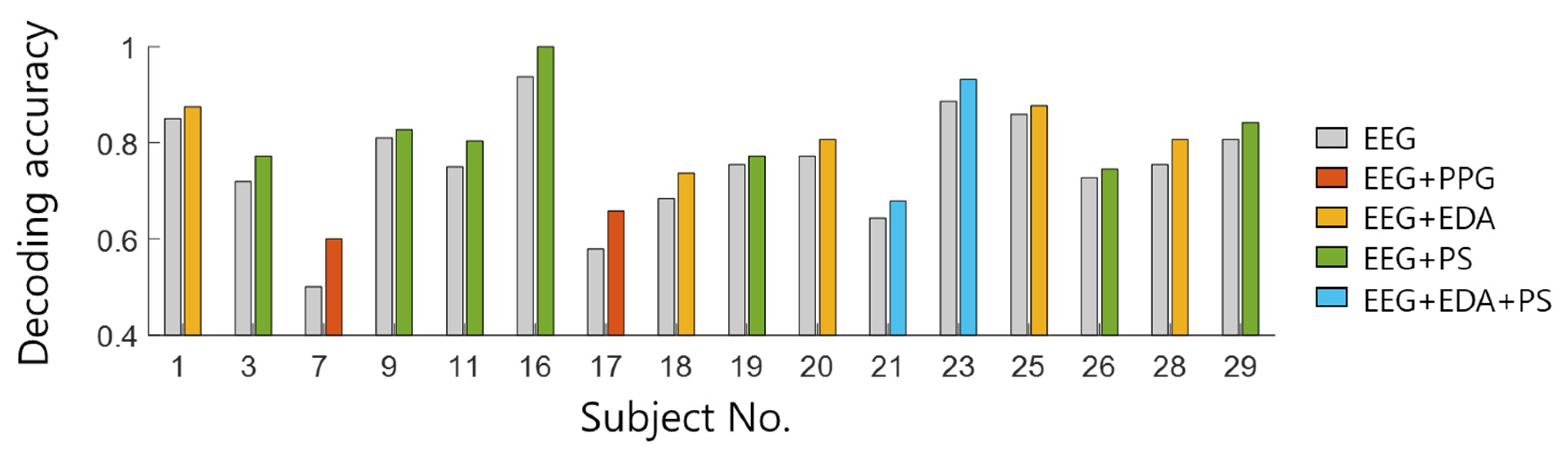 Processes 08 00155 g008 Processes 08 00155 g008