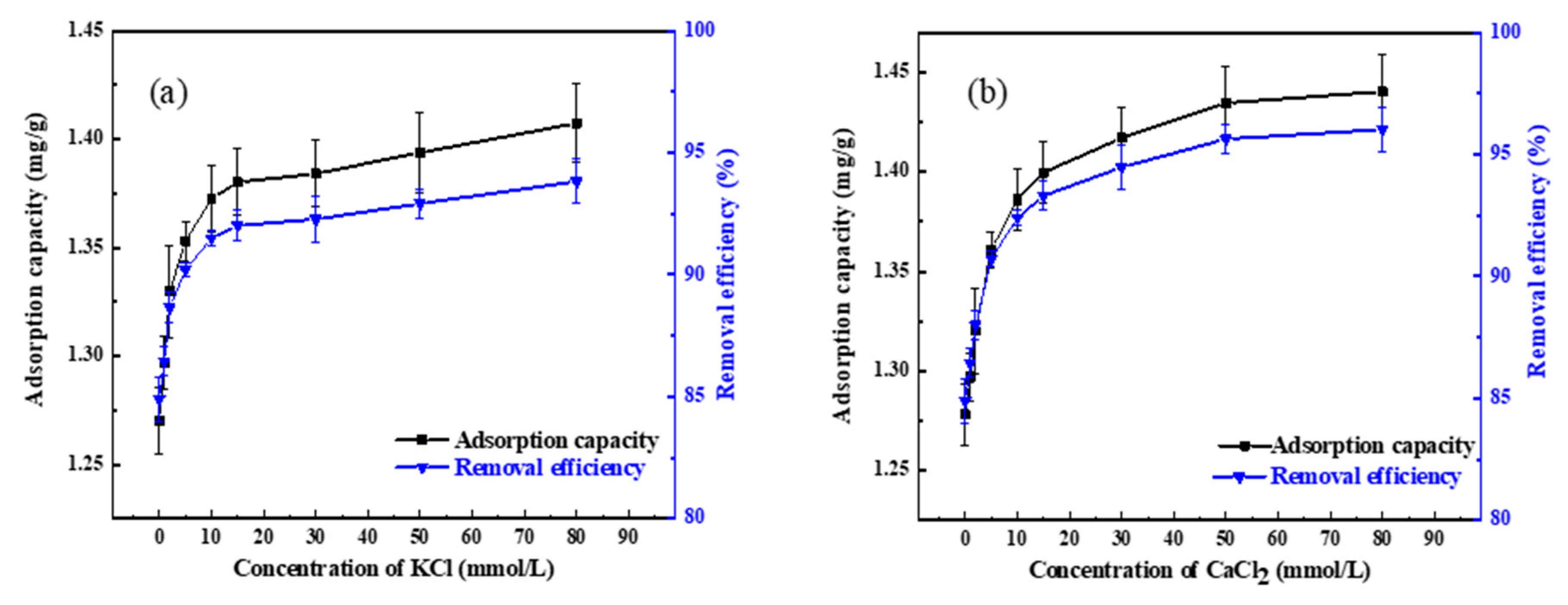 Processes 08 00156 g004 Processes 08 00156 g004