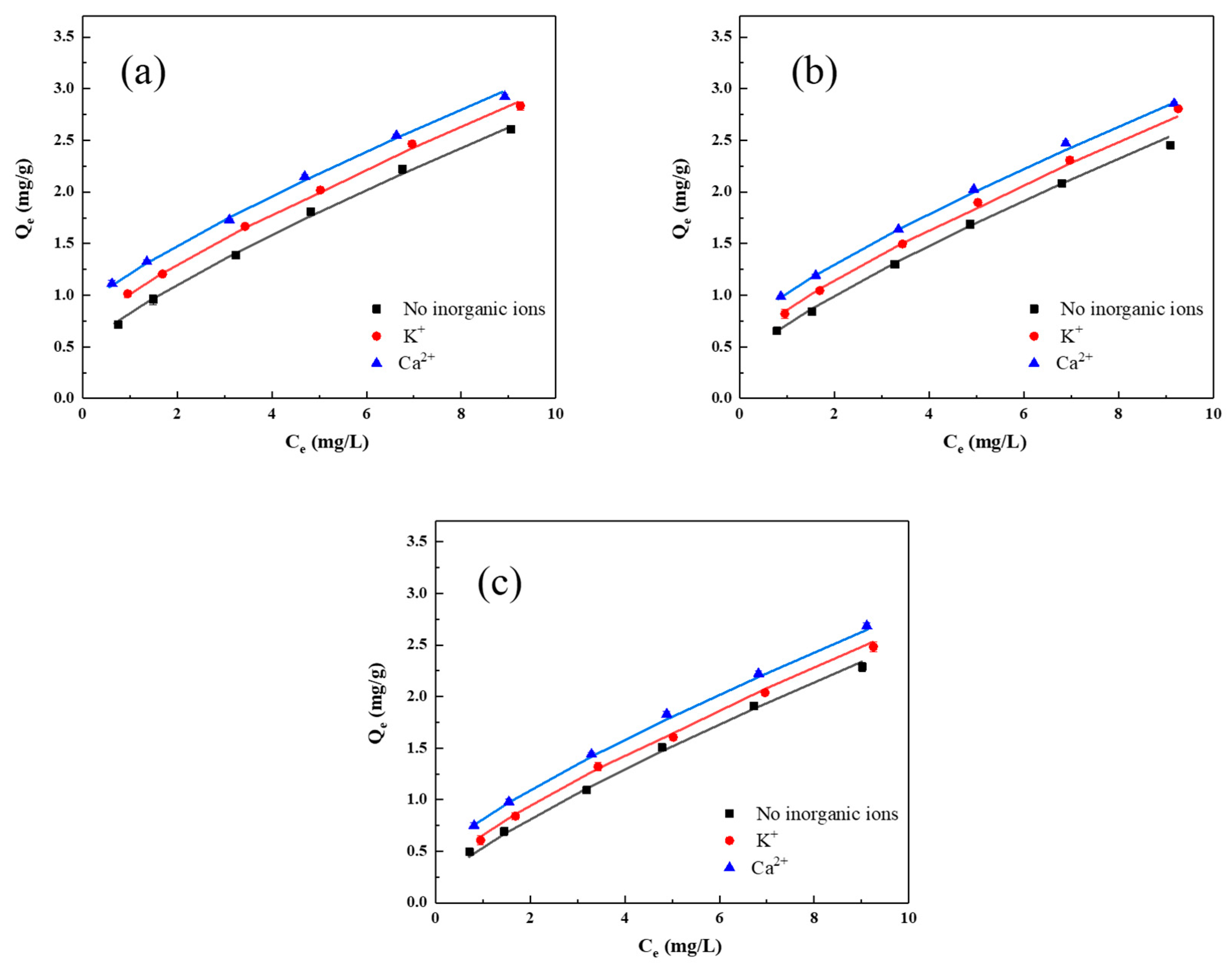 Processes 08 00156 g006 Processes 08 00156 g006