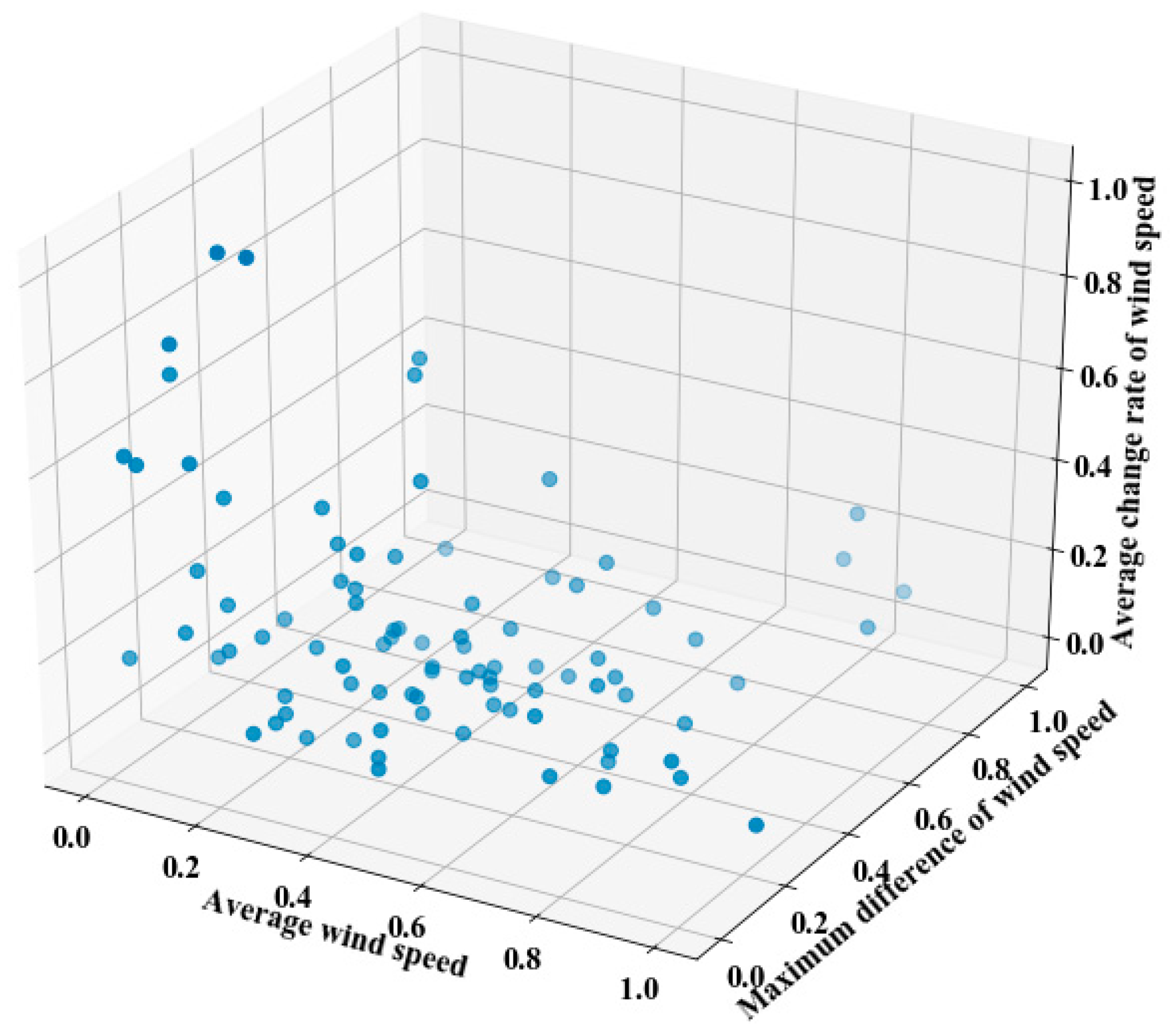 Processes 08 00157 g005
