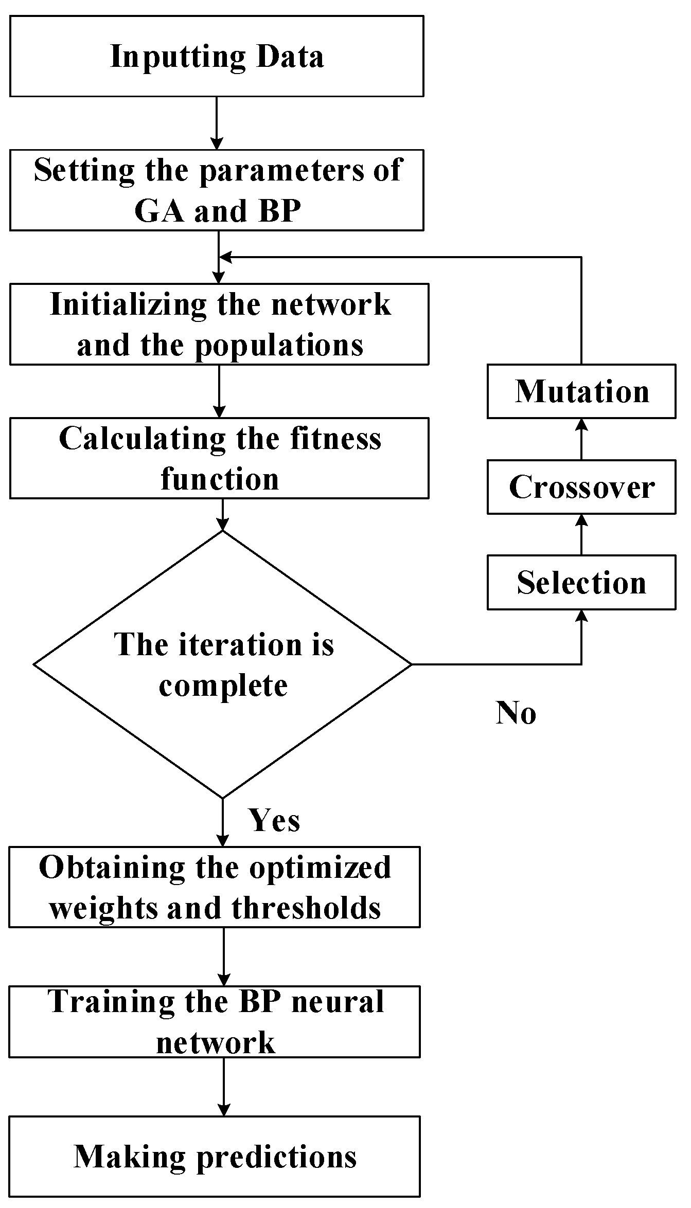 Processes 08 00157 g009