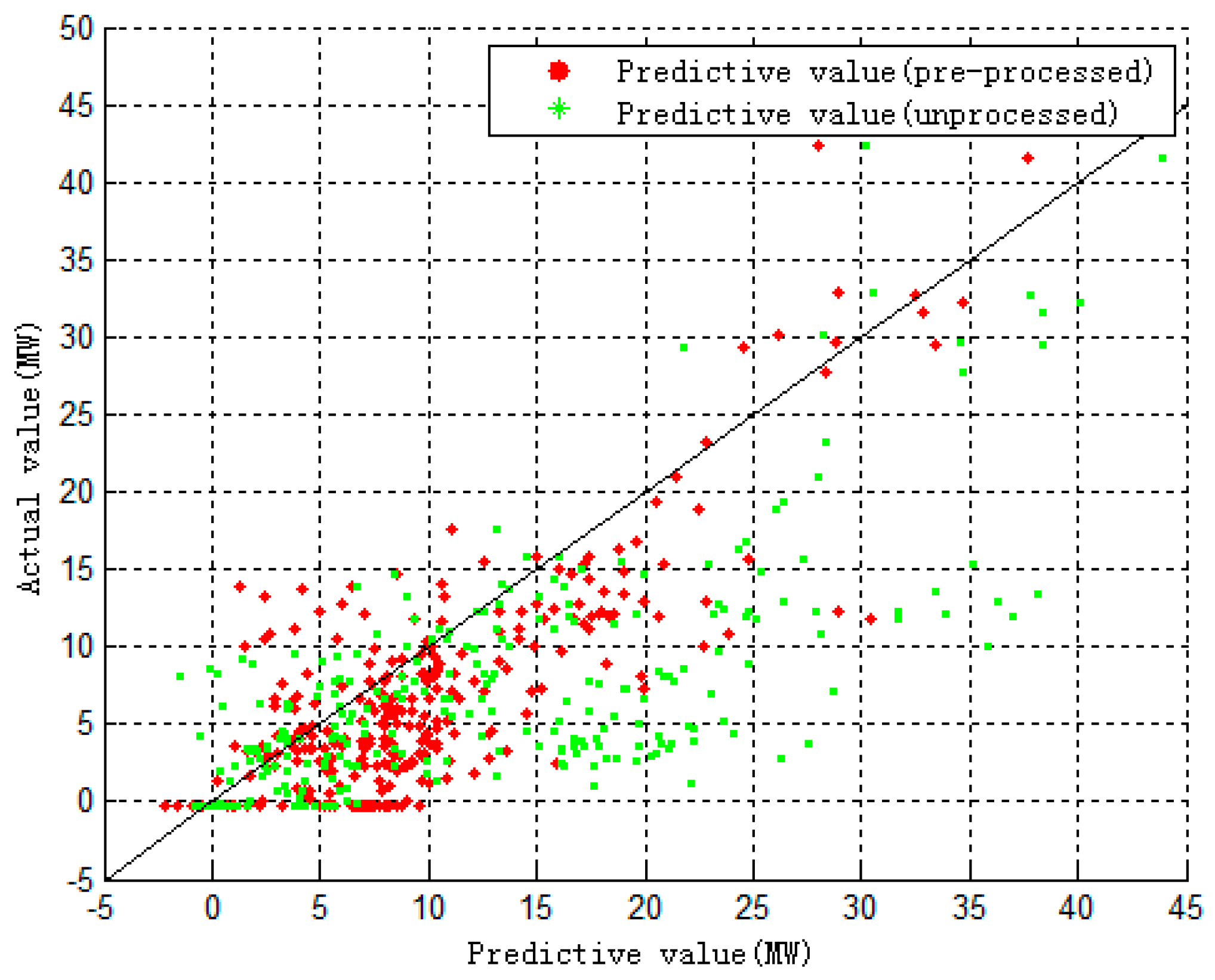 Processes 08 00157 g011