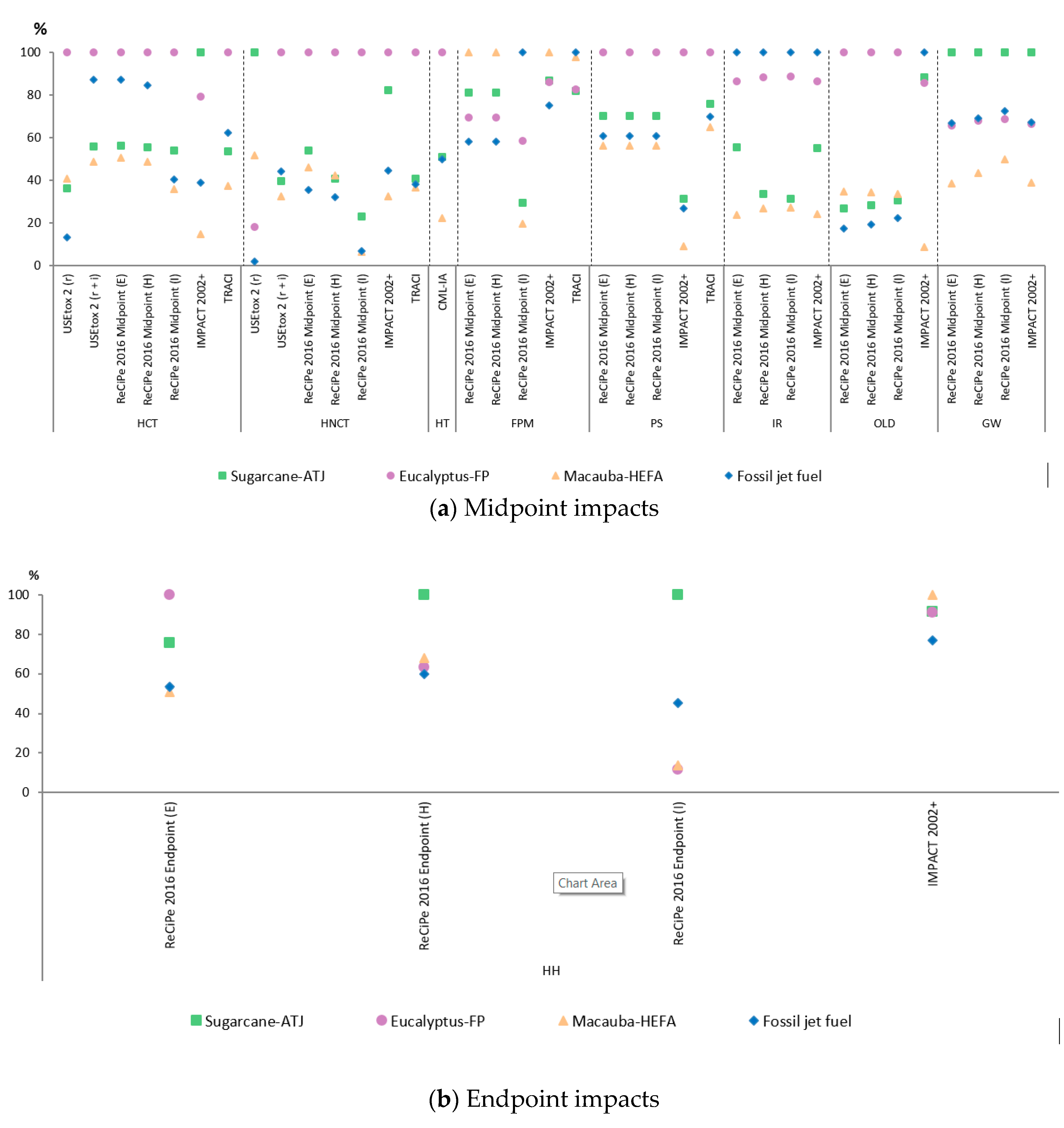 Processes 08 00158 g002 Processes 08 00158 g002