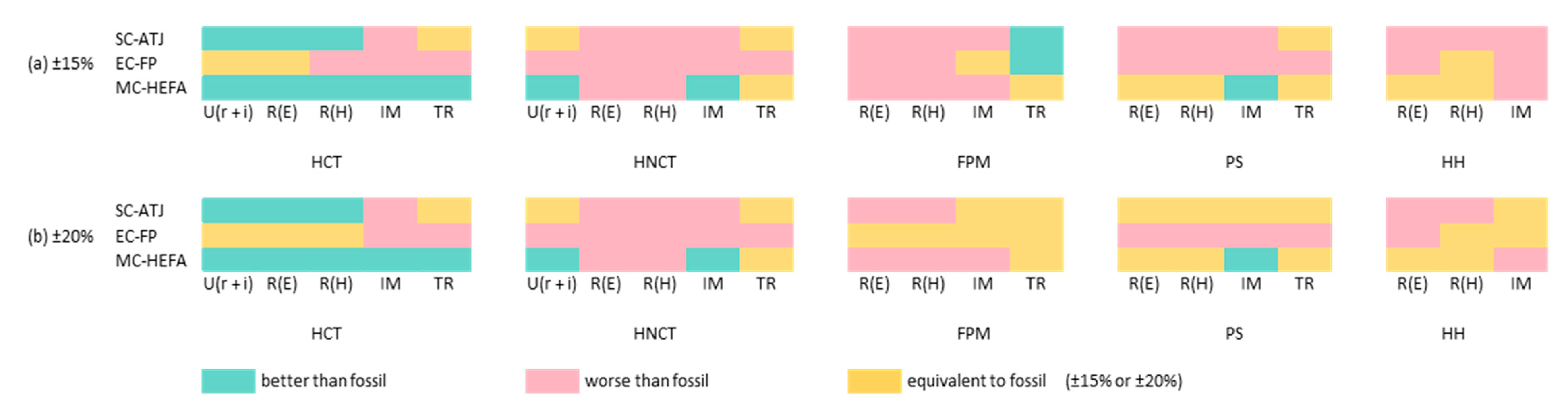 Processes 08 00158 g003 Processes 08 00158 g003