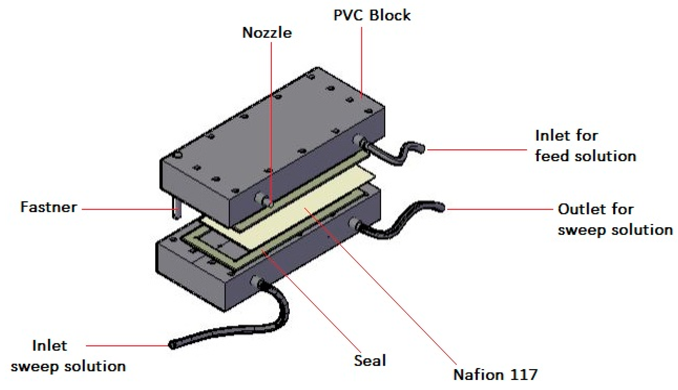 Processes 08 00160 g001 Processes 08 00160 g001