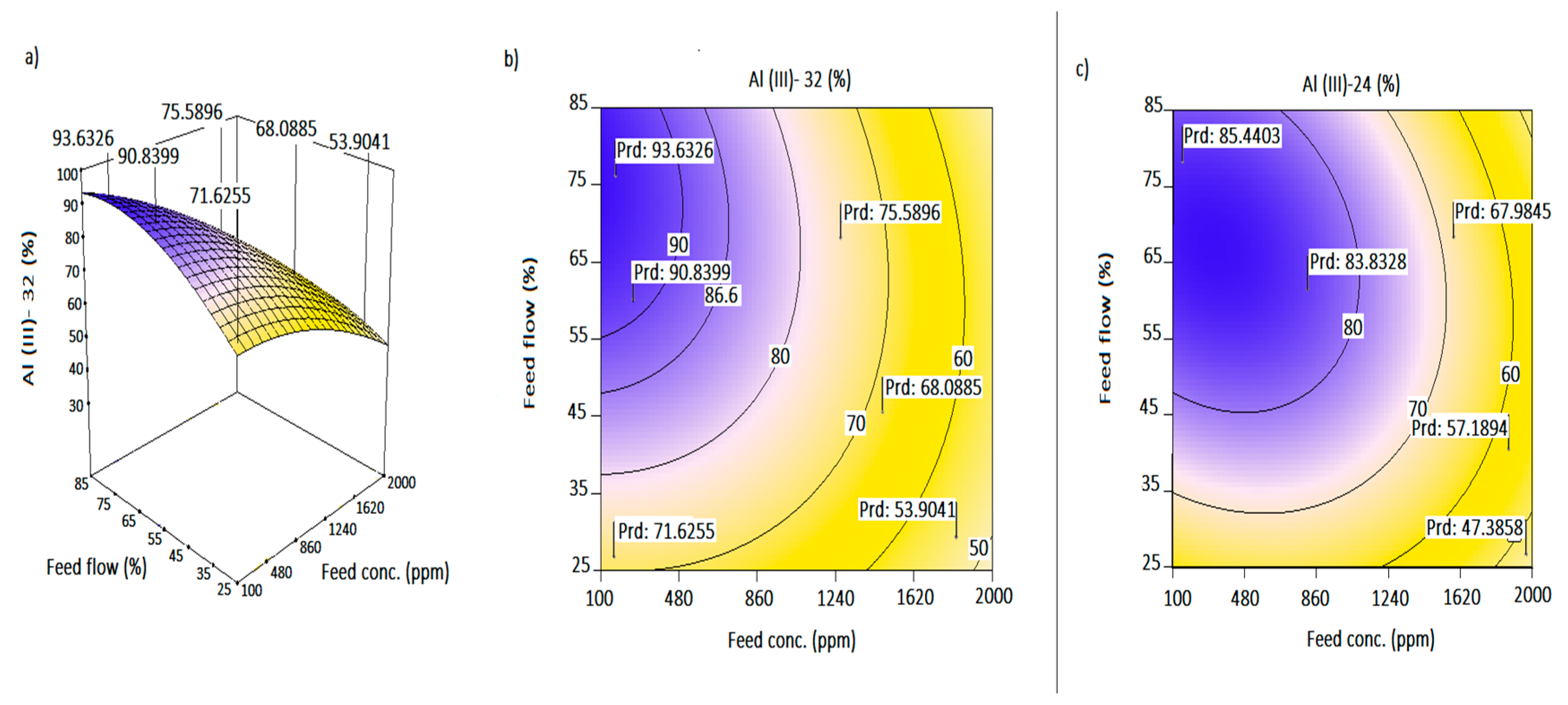 Processes 08 00160 g004 Processes 08 00160 g004