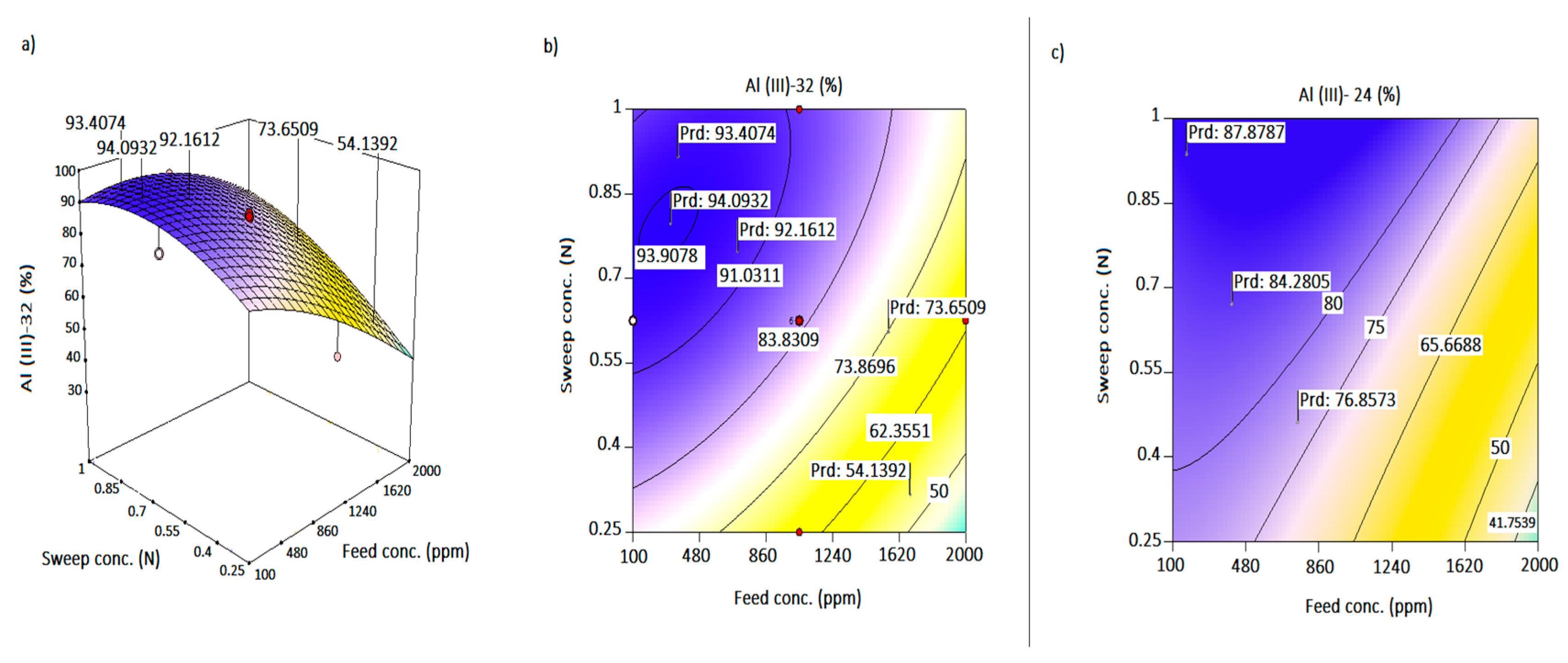 Processes 08 00160 g005 Processes 08 00160 g005