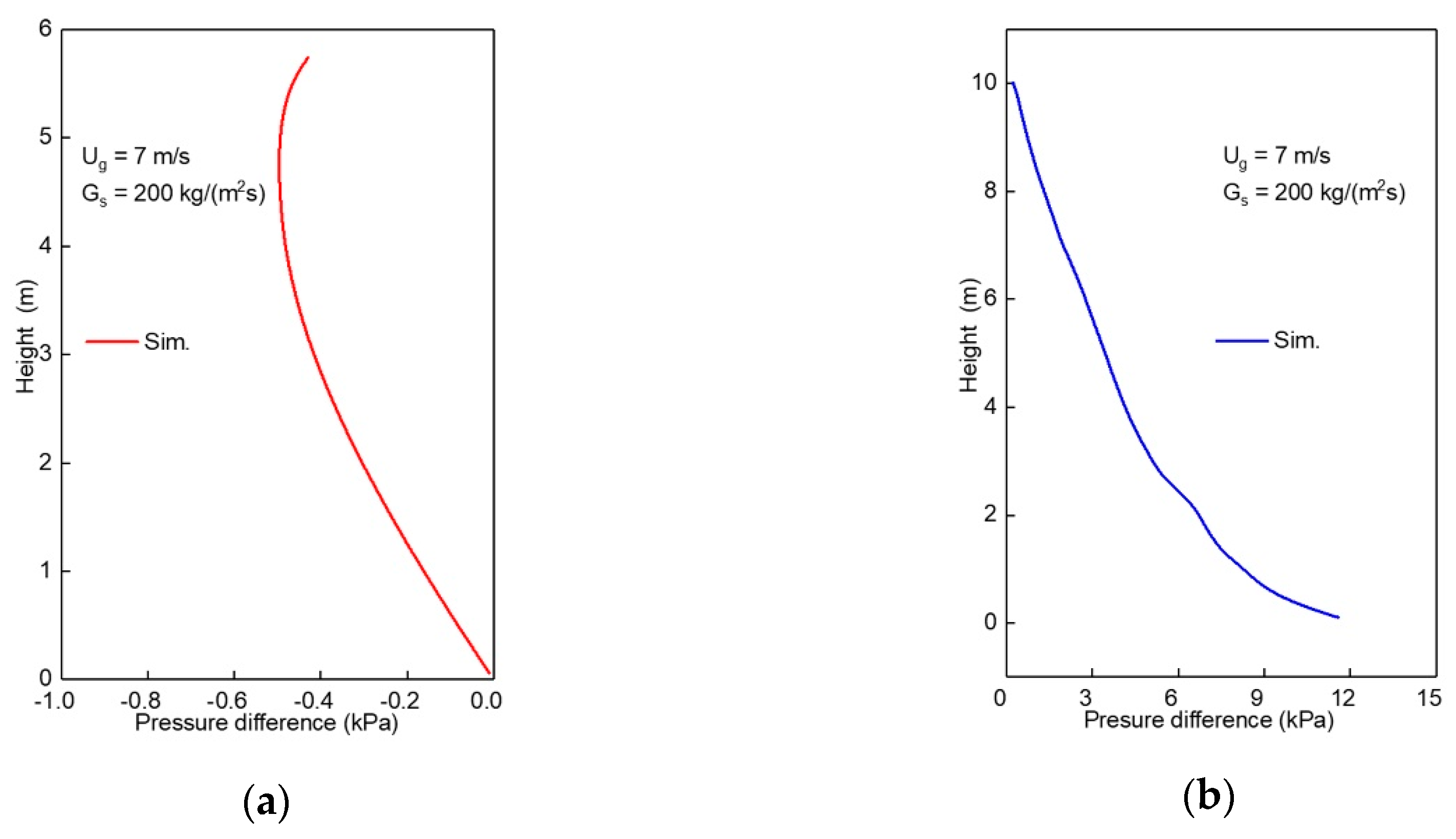 Processes 08 00161 g003 Processes 08 00161 g003