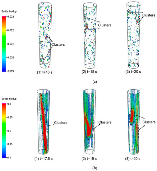 Processes Special Issue Recent Advances in Fluidized Bed Hydrodynamics and Transport Phenomena
