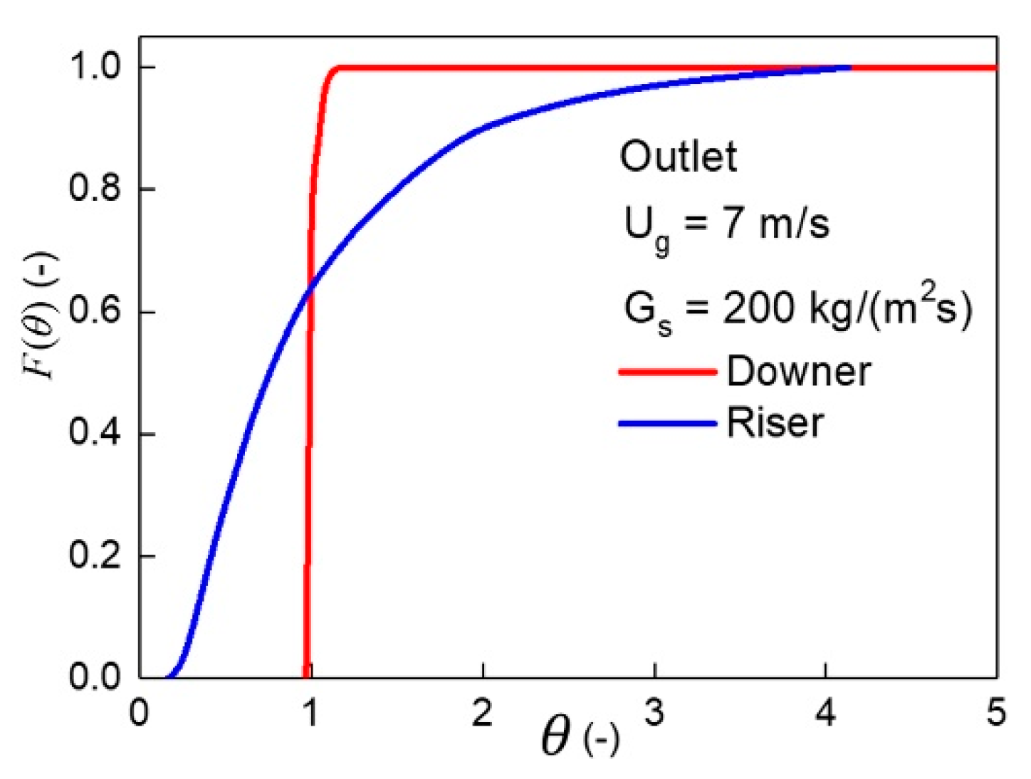 Processes 08 00161 g019 Processes 08 00161 g019