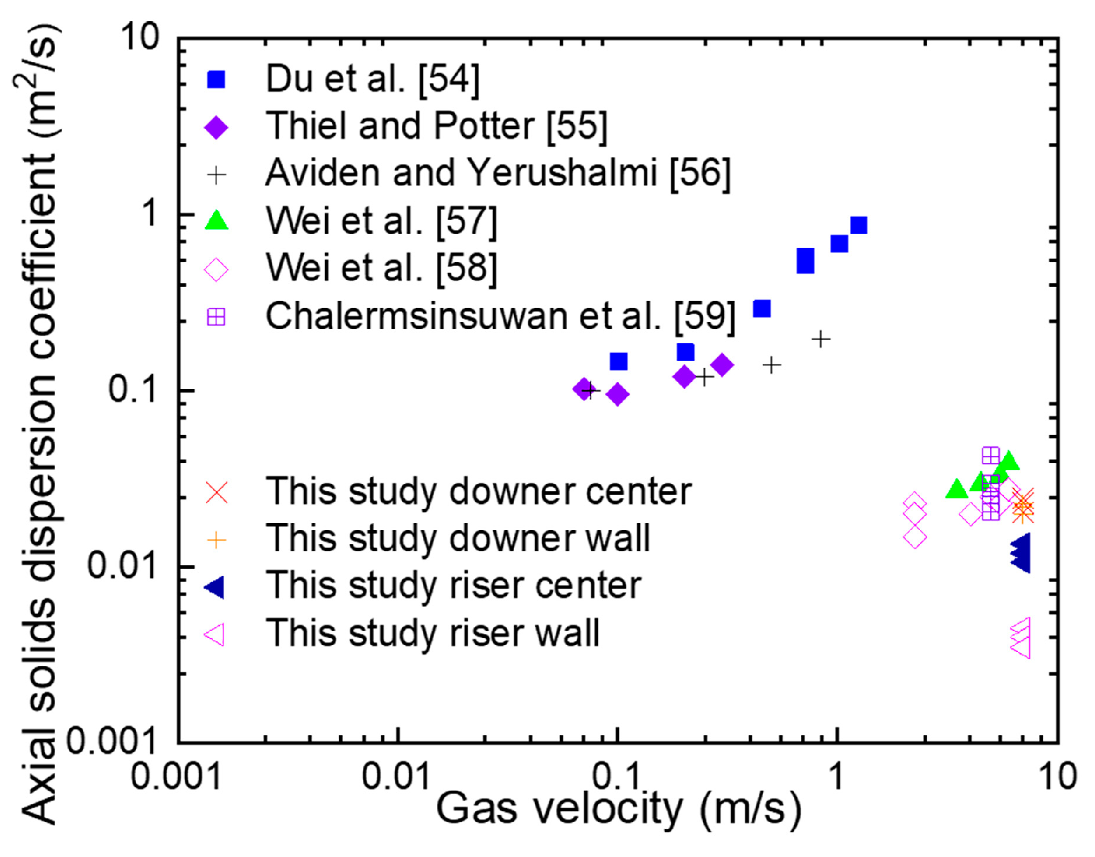 Processes 08 00161 g022 Processes 08 00161 g022