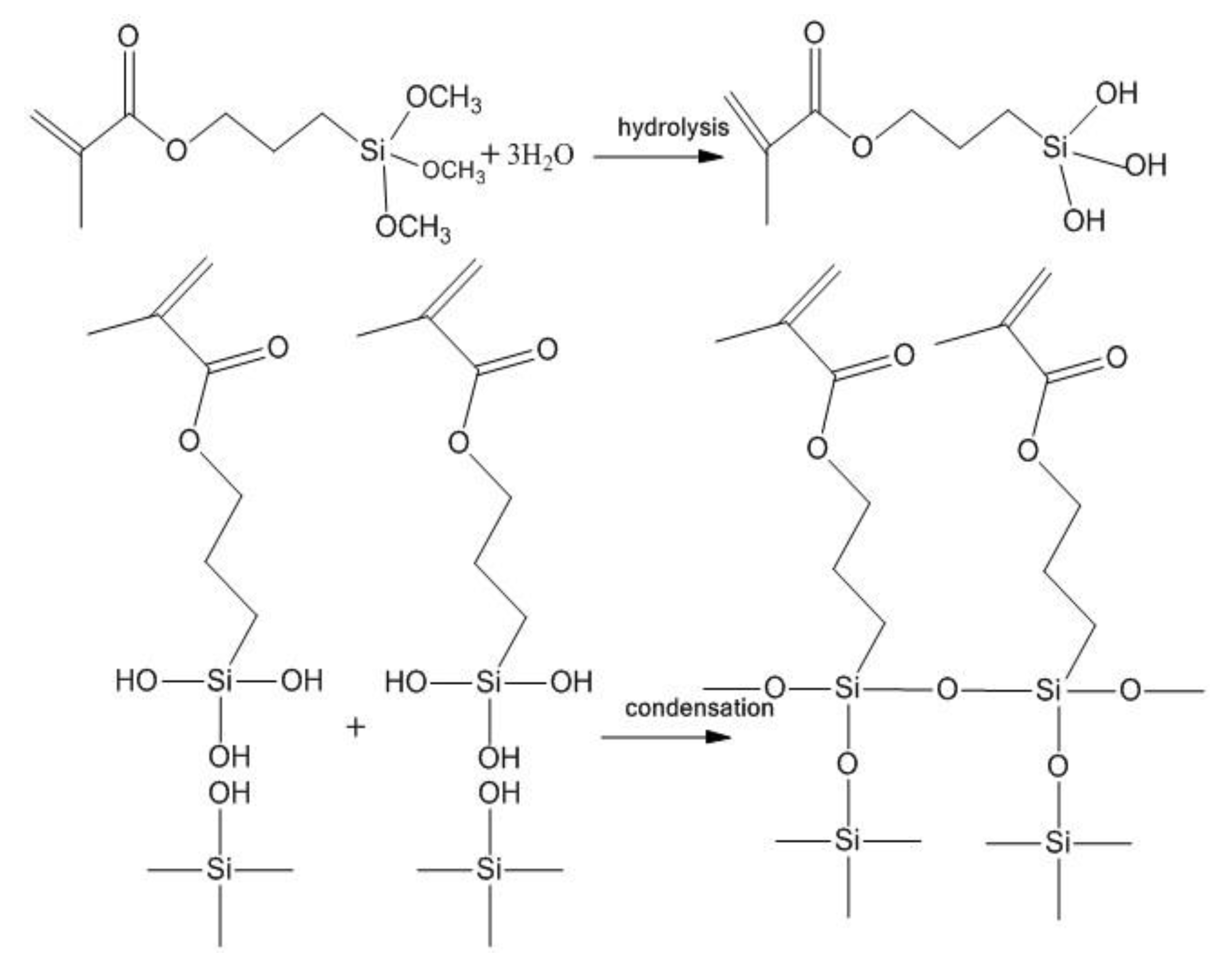 Processes 08 00162 g001