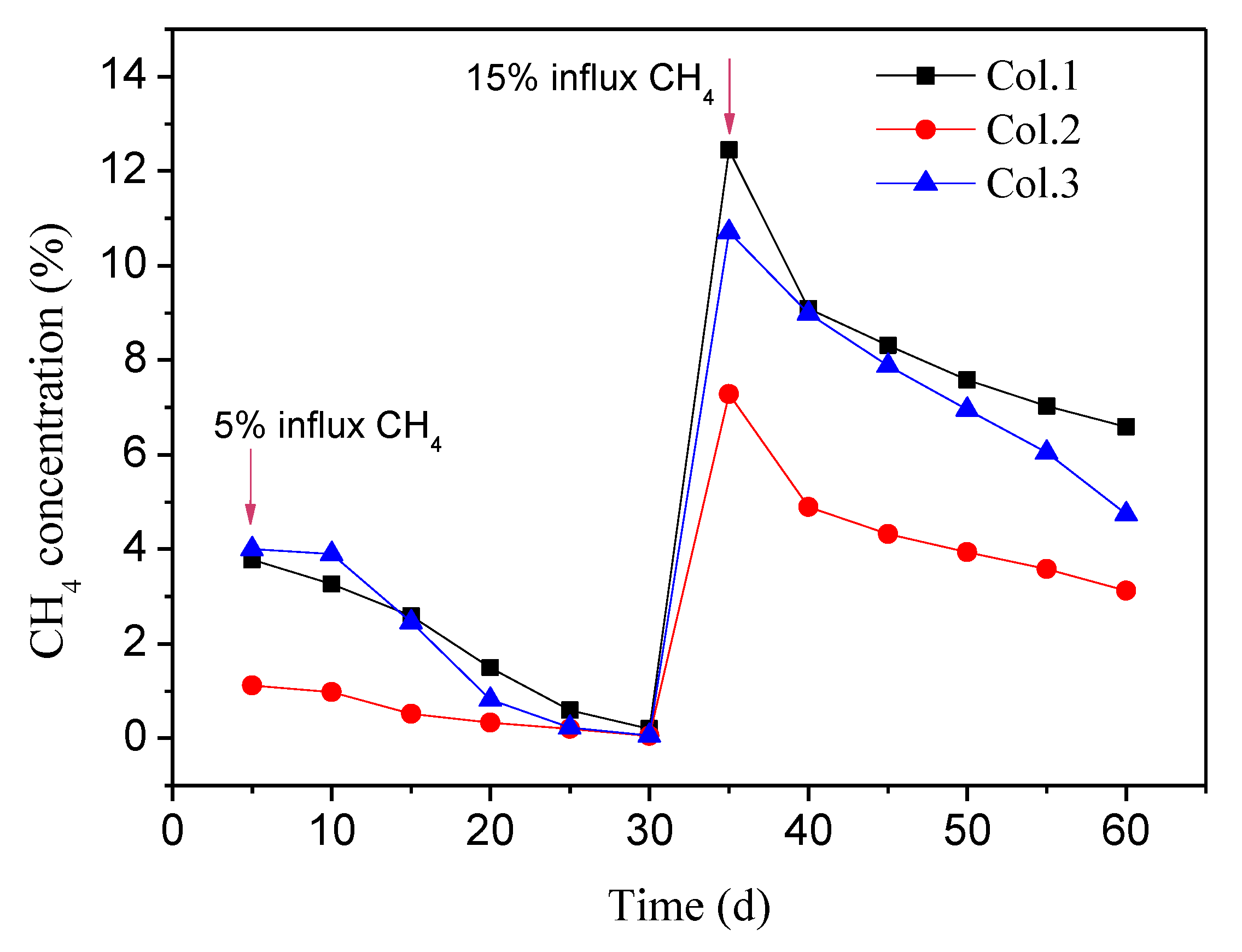 Processes 08 00162 g003