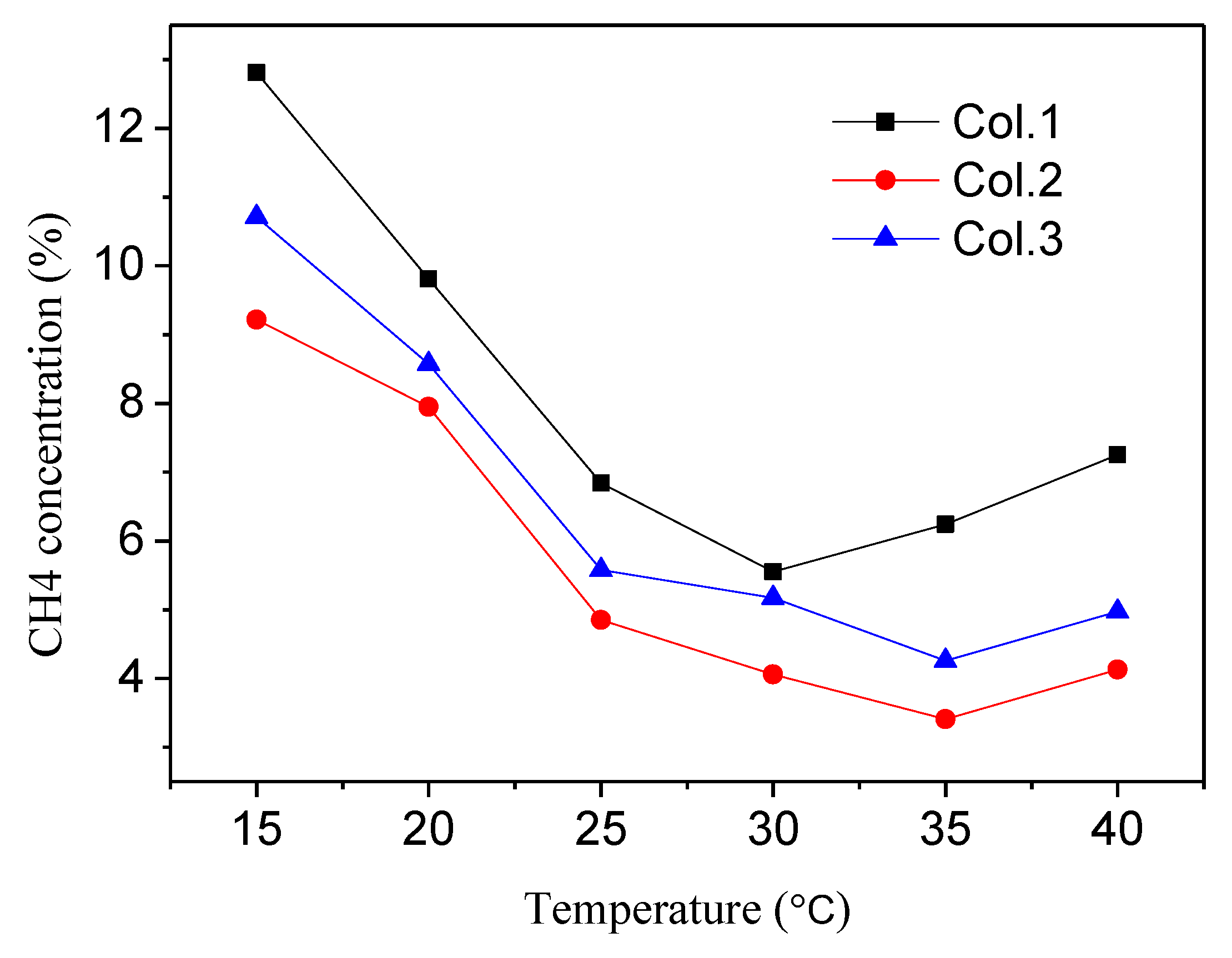 Processes 08 00162 g004