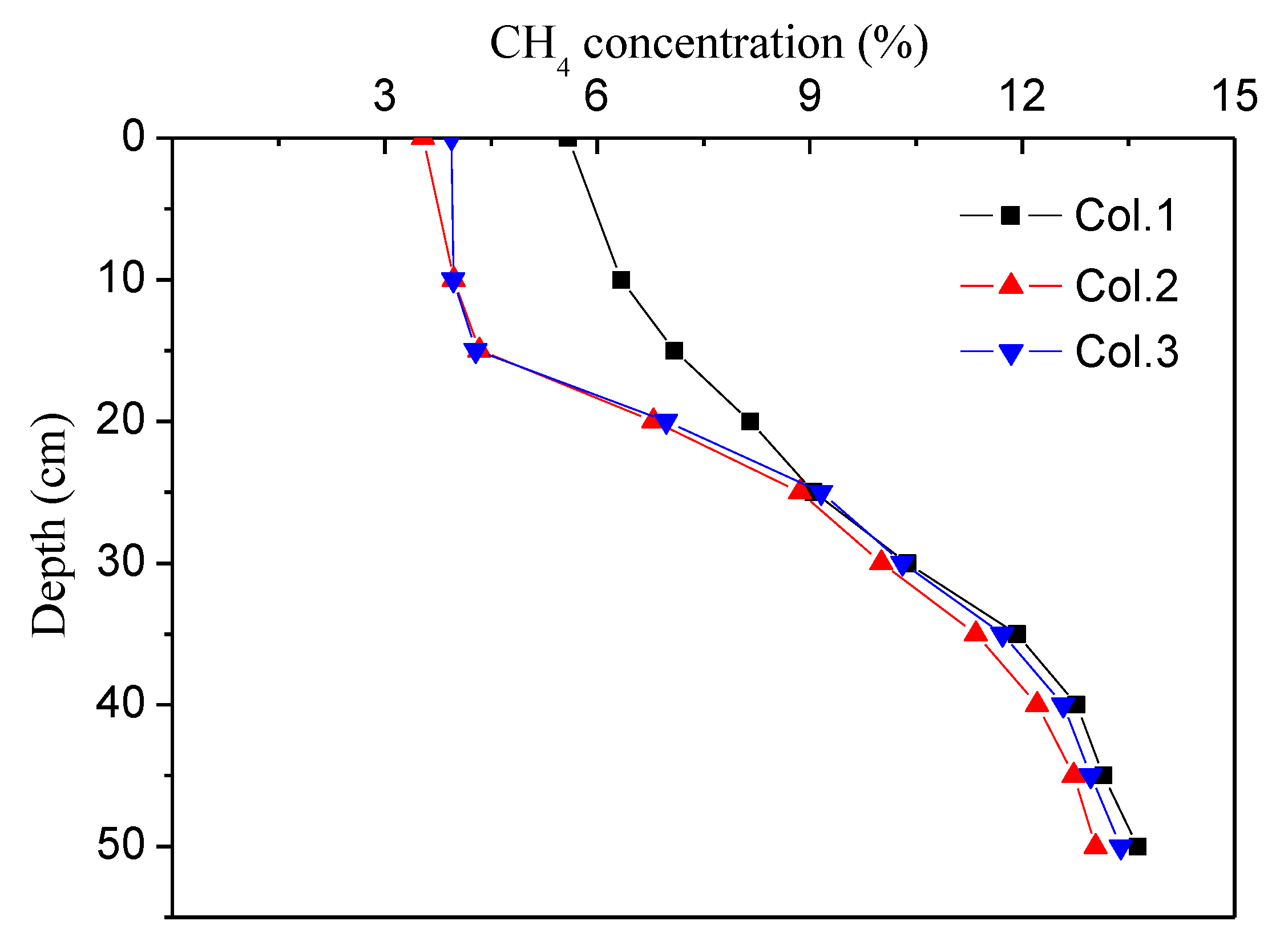 Processes 08 00162 g005