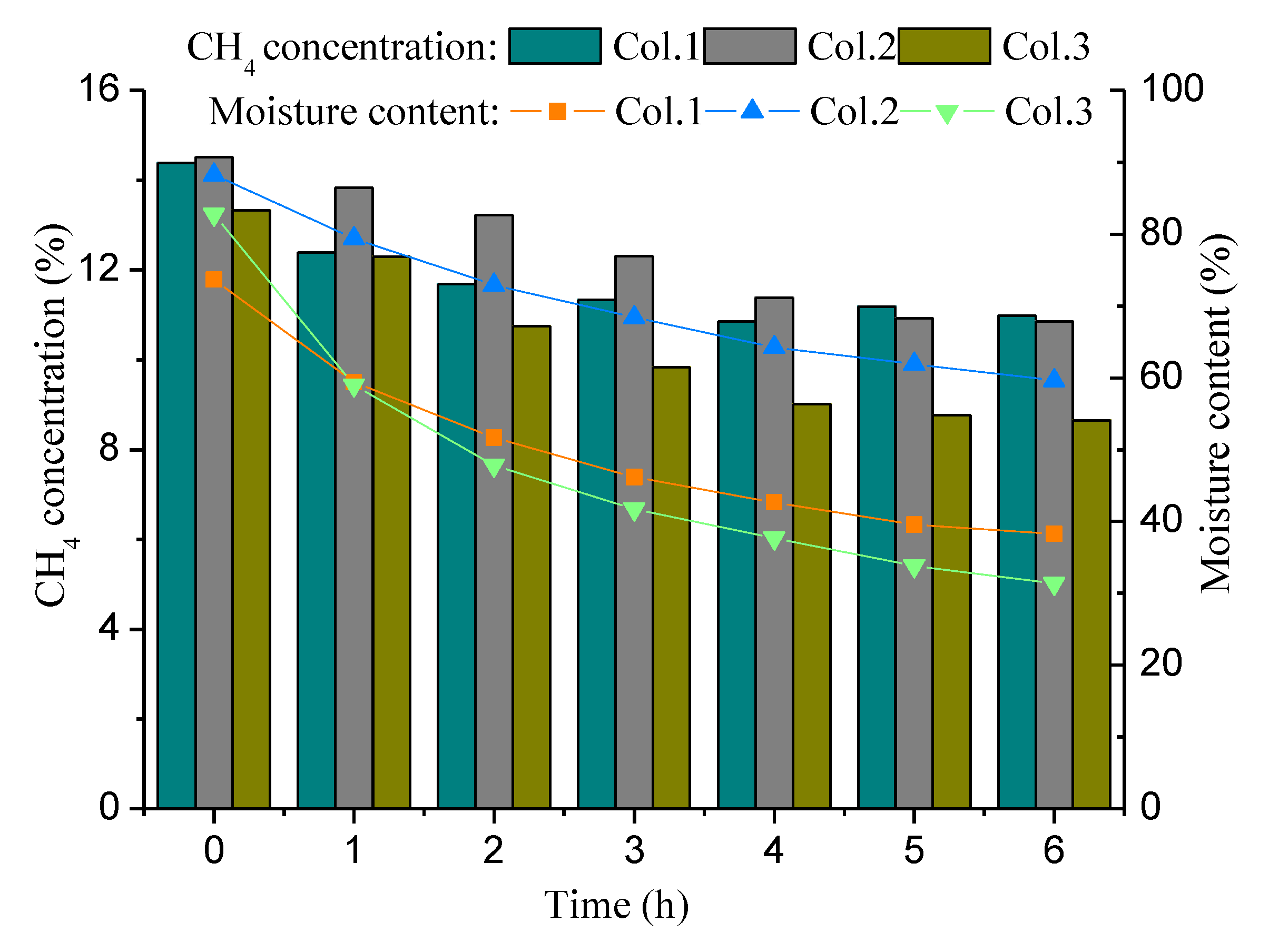 Processes 08 00162 g006
