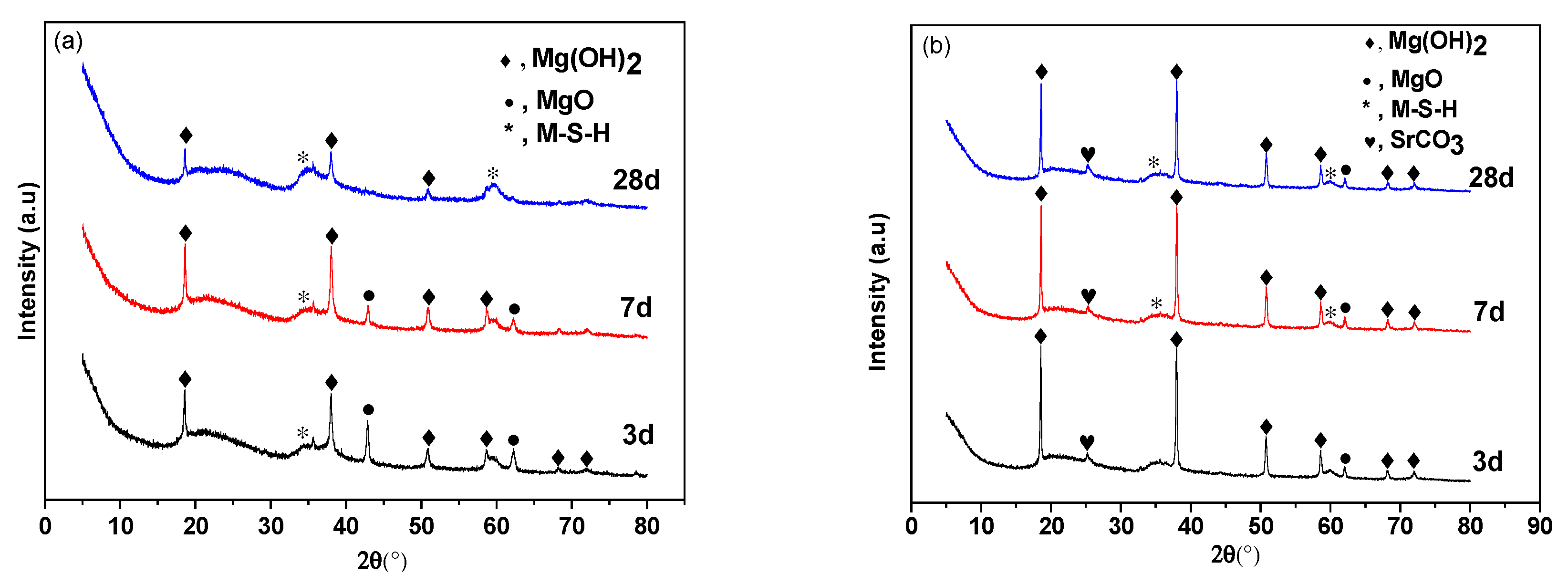 Processes 08 00163 g002 Processes 08 00163 g002