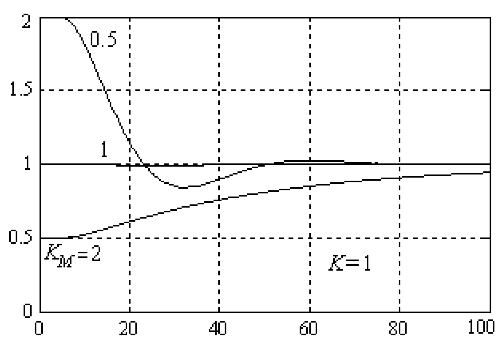 Processes 08 00165 g006