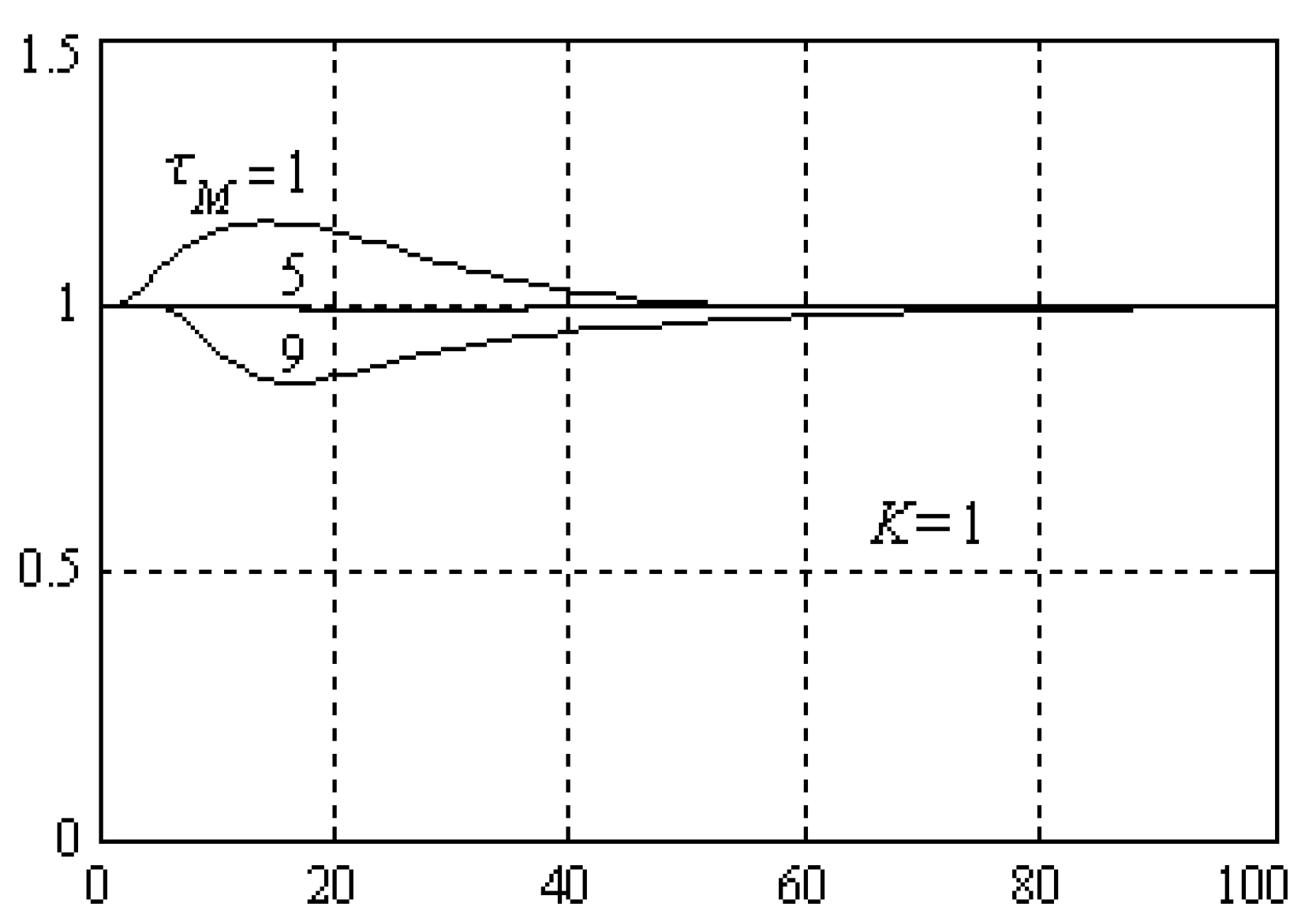 Processes 08 00165 g007