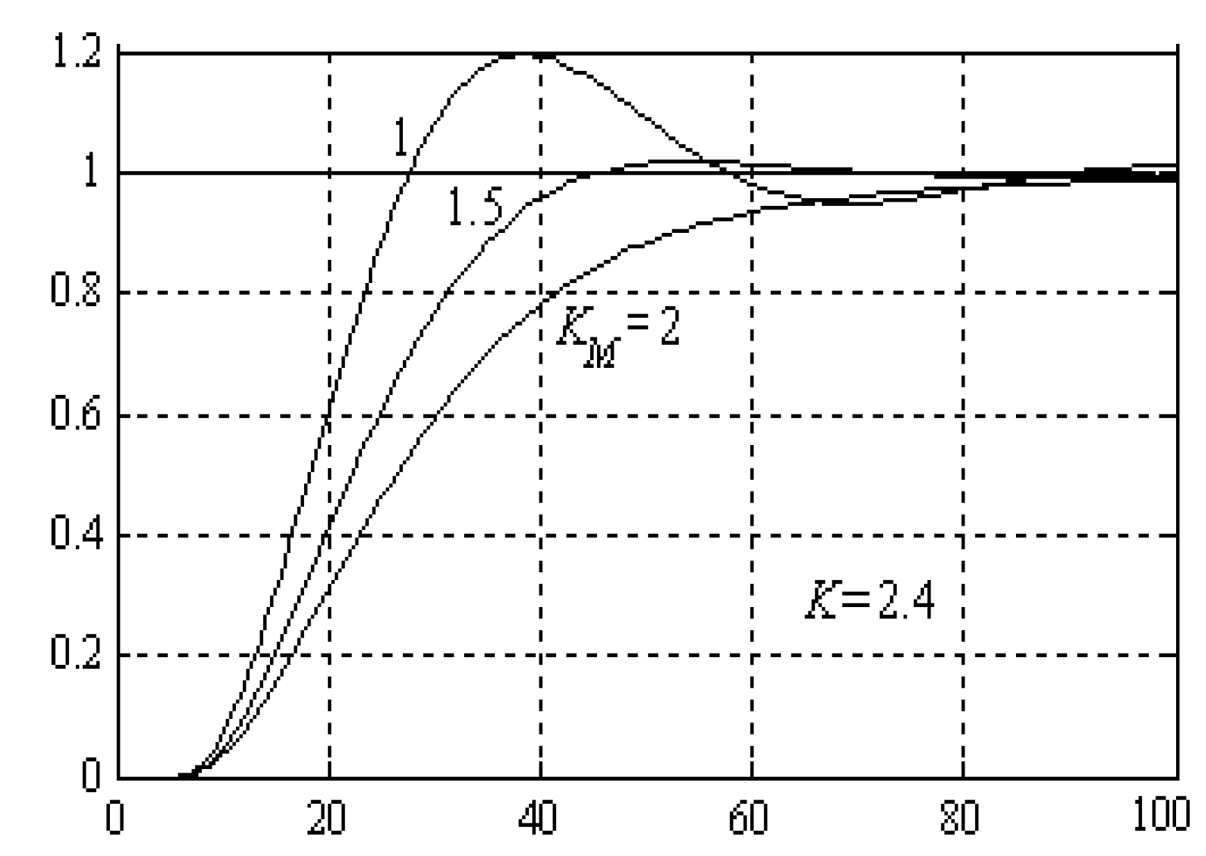 Processes 08 00165 g012