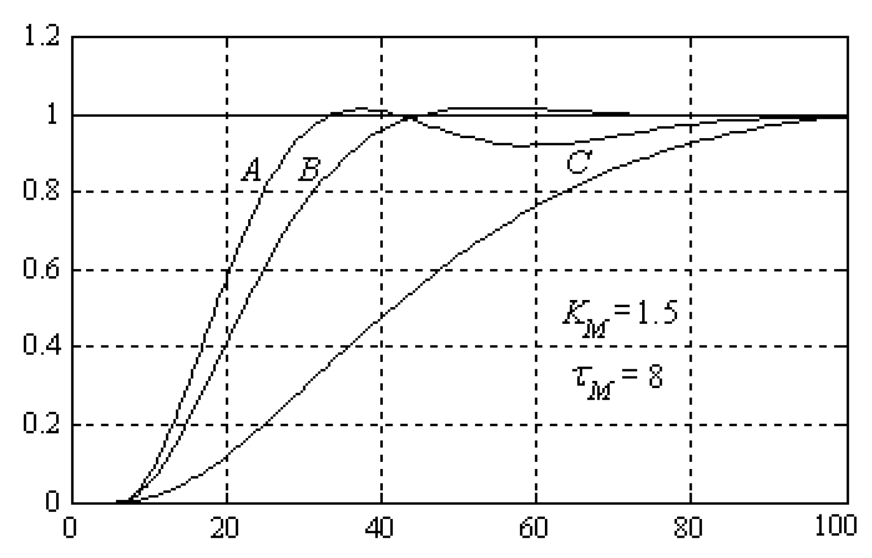Processes 08 00165 g017