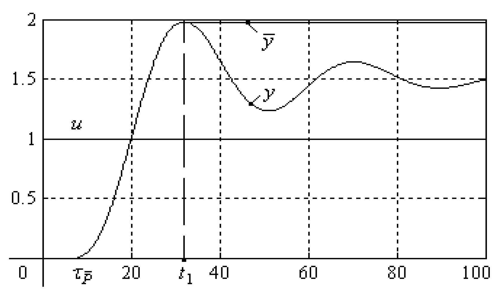Processes 08 00165 g021