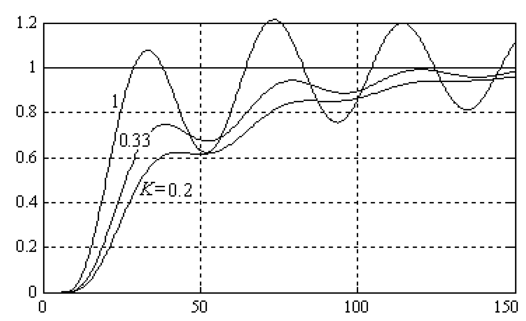 Processes 08 00165 g022