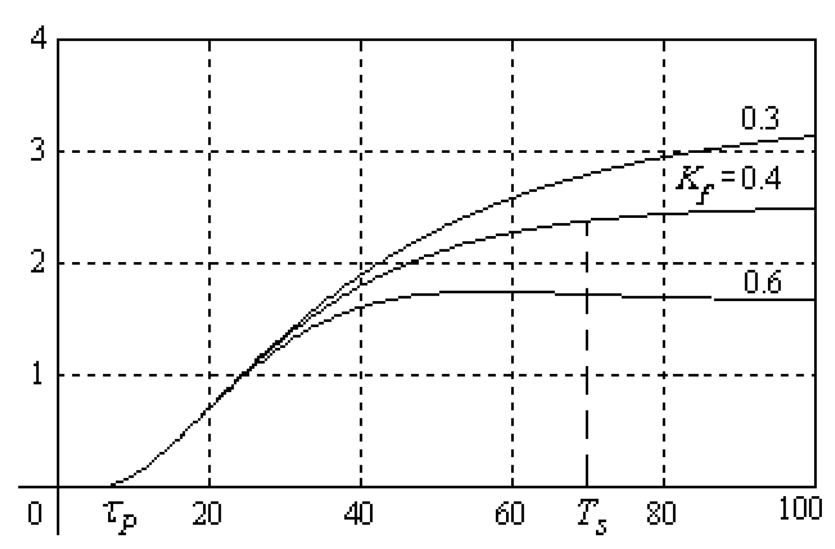 Processes 08 00165 g027