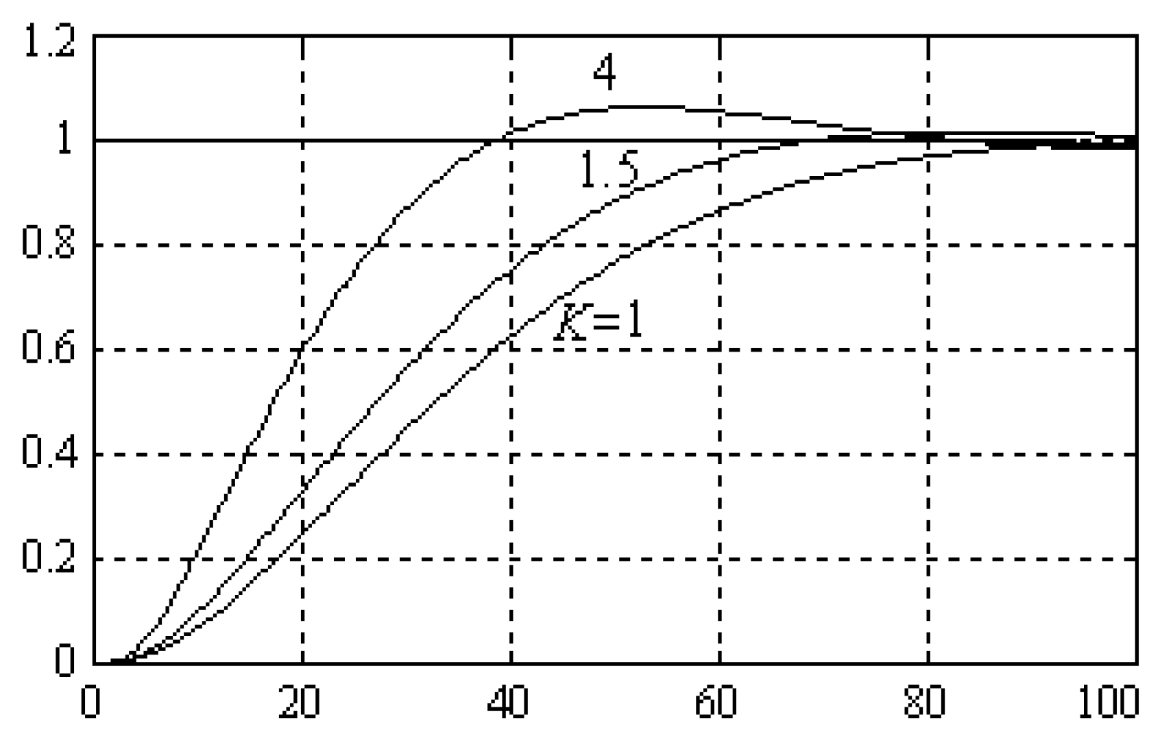 Processes 08 00165 g033
