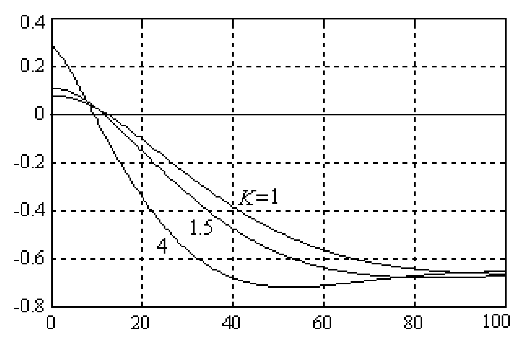 Processes 08 00165 g035