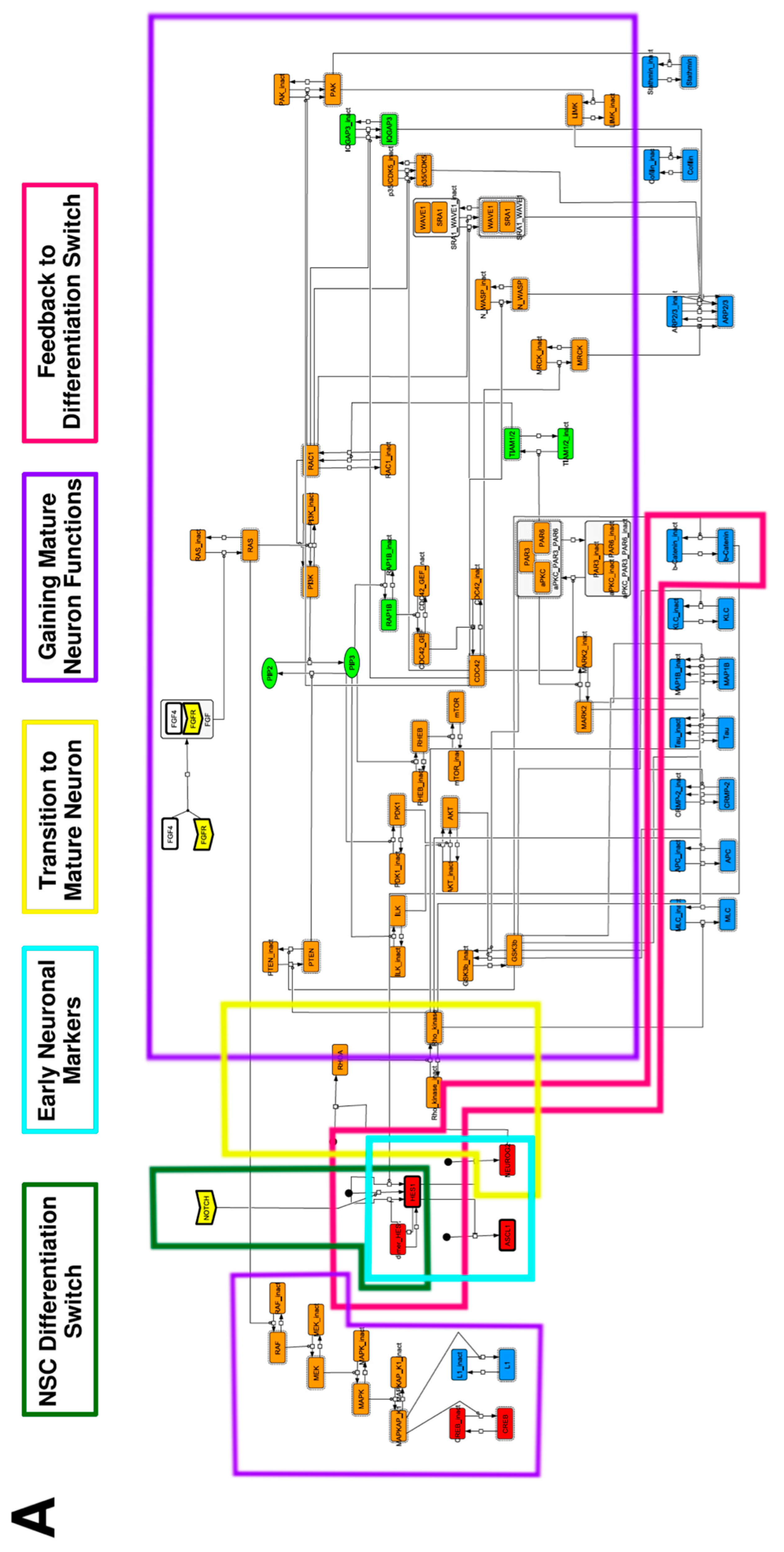 Processes 08 00166 g002a Processes 08 00166 g002a
