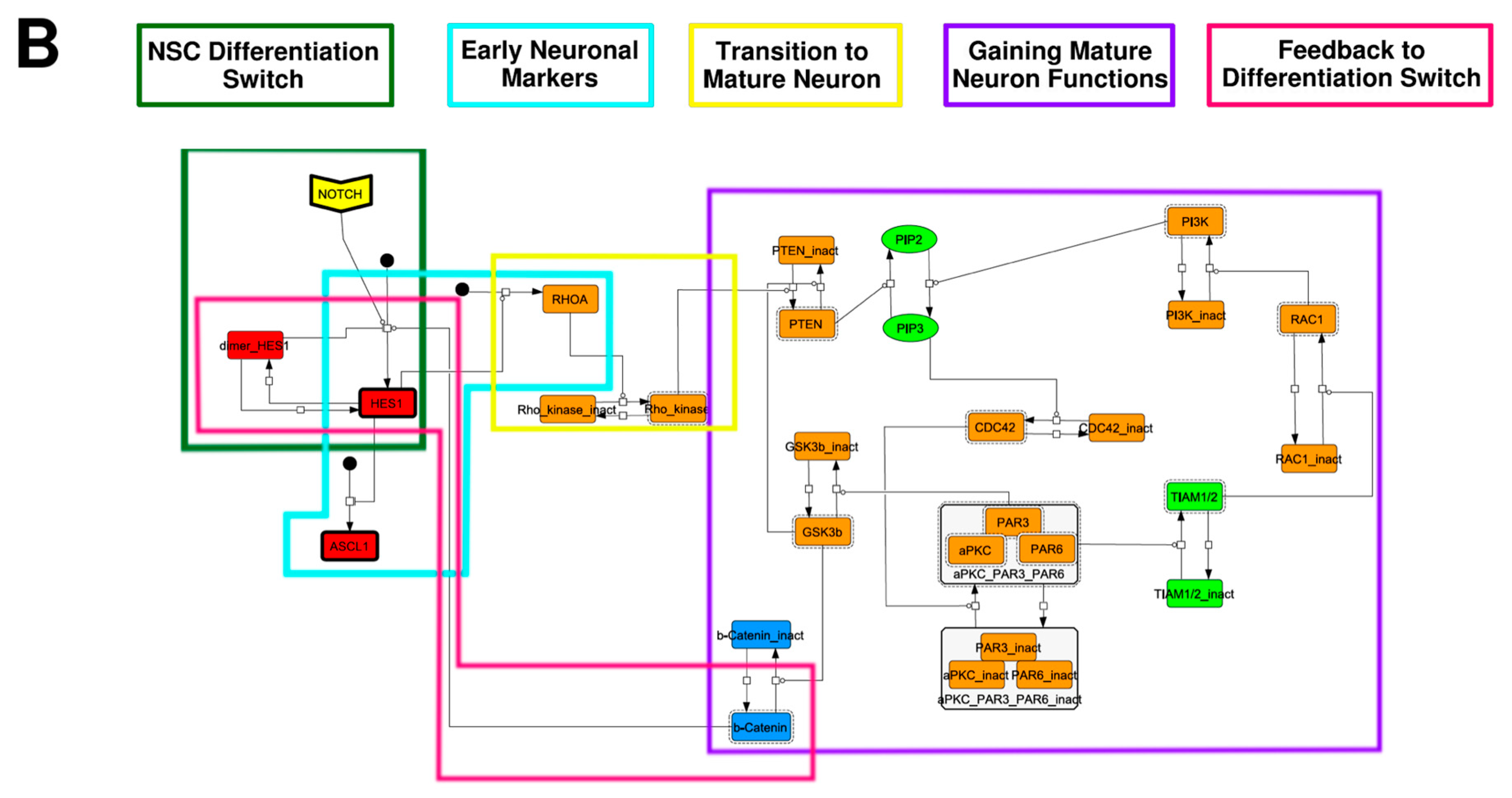 Processes 08 00166 g002b Processes 08 00166 g002b