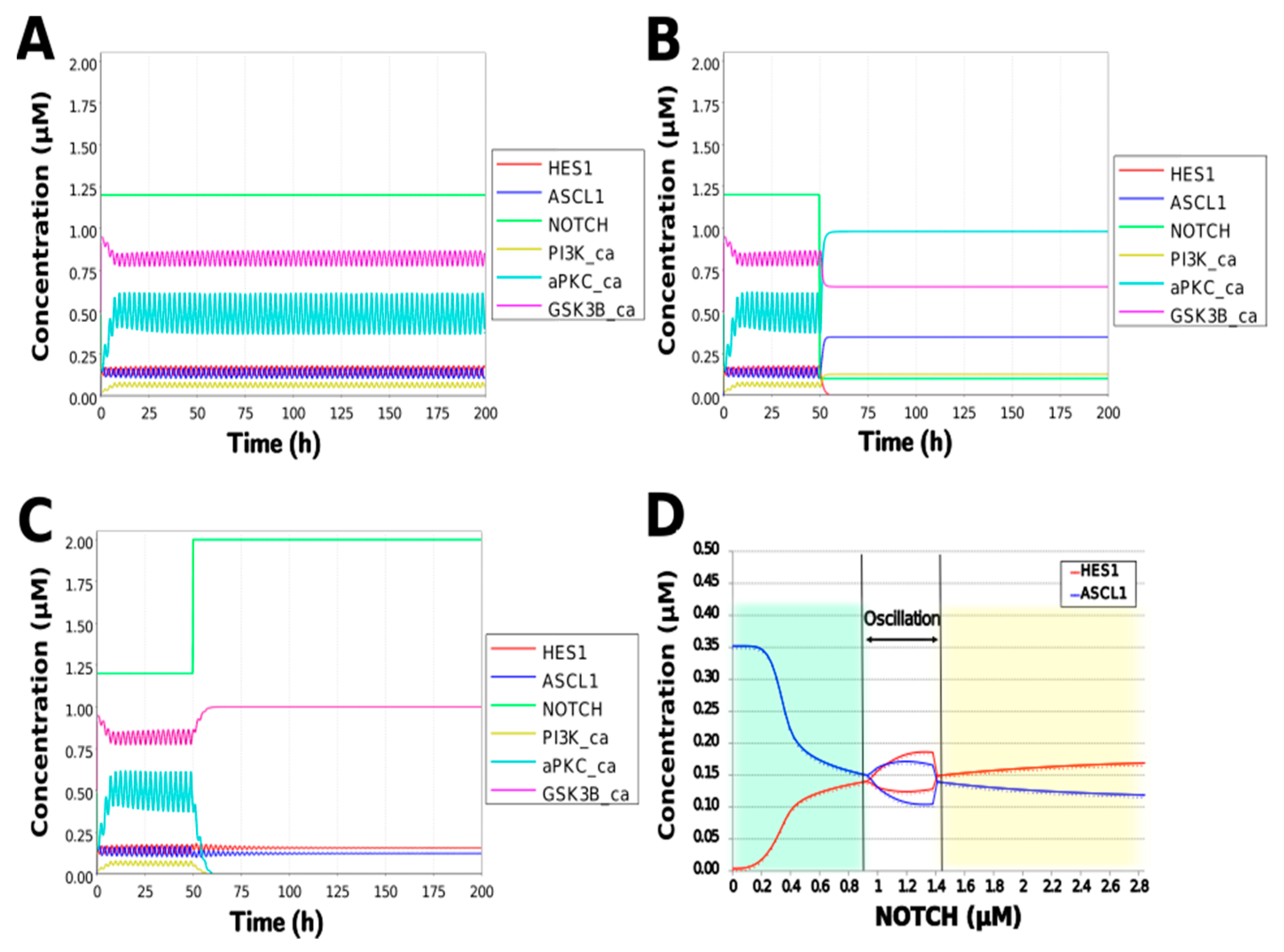 Processes 08 00166 g005 Processes 08 00166 g005