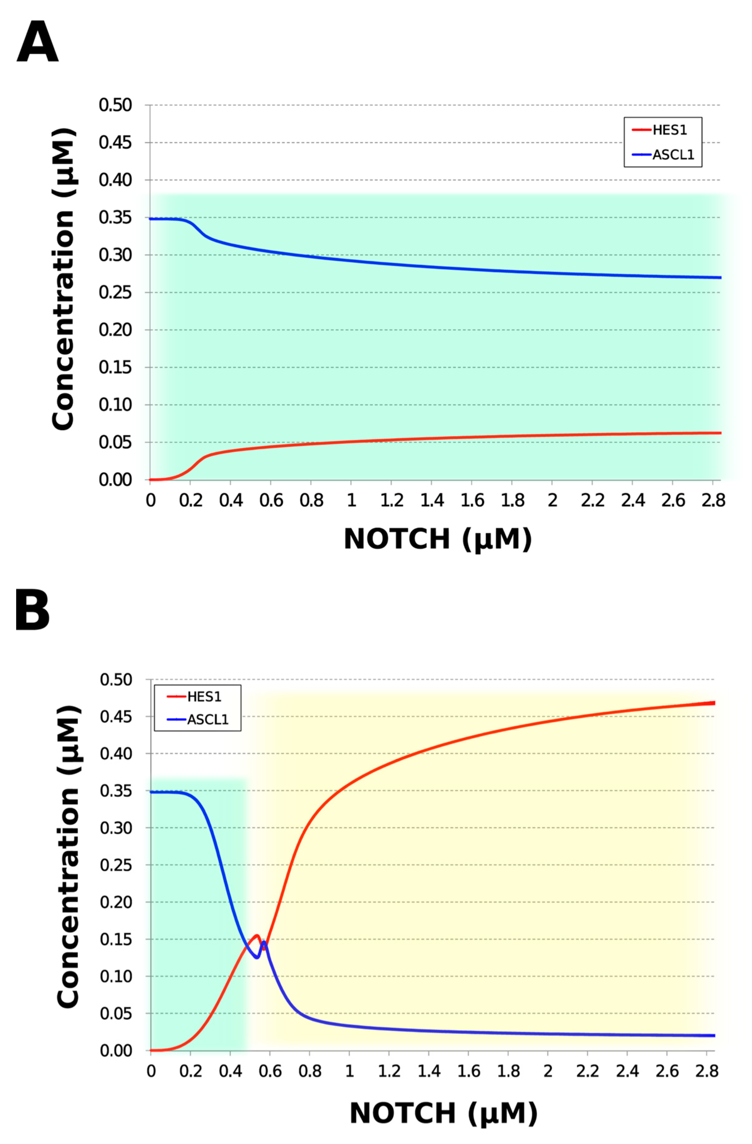 Processes 08 00166 g006 Processes 08 00166 g006