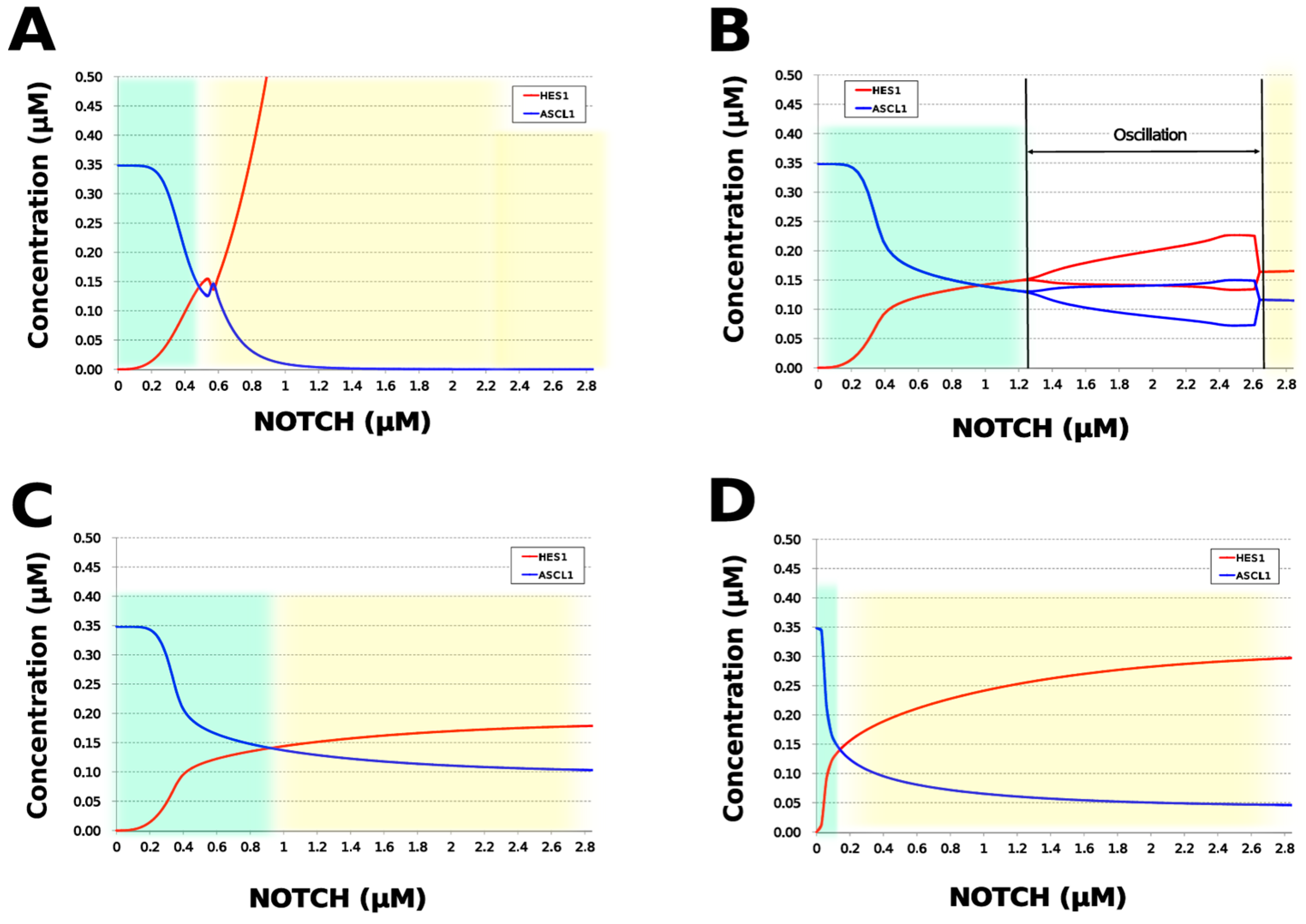 Processes 08 00166 g007 Processes 08 00166 g007