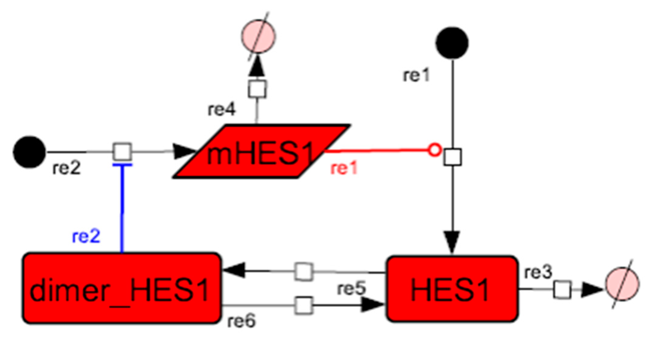 Processes 08 00166 g0a2 Processes 08 00166 g0a2