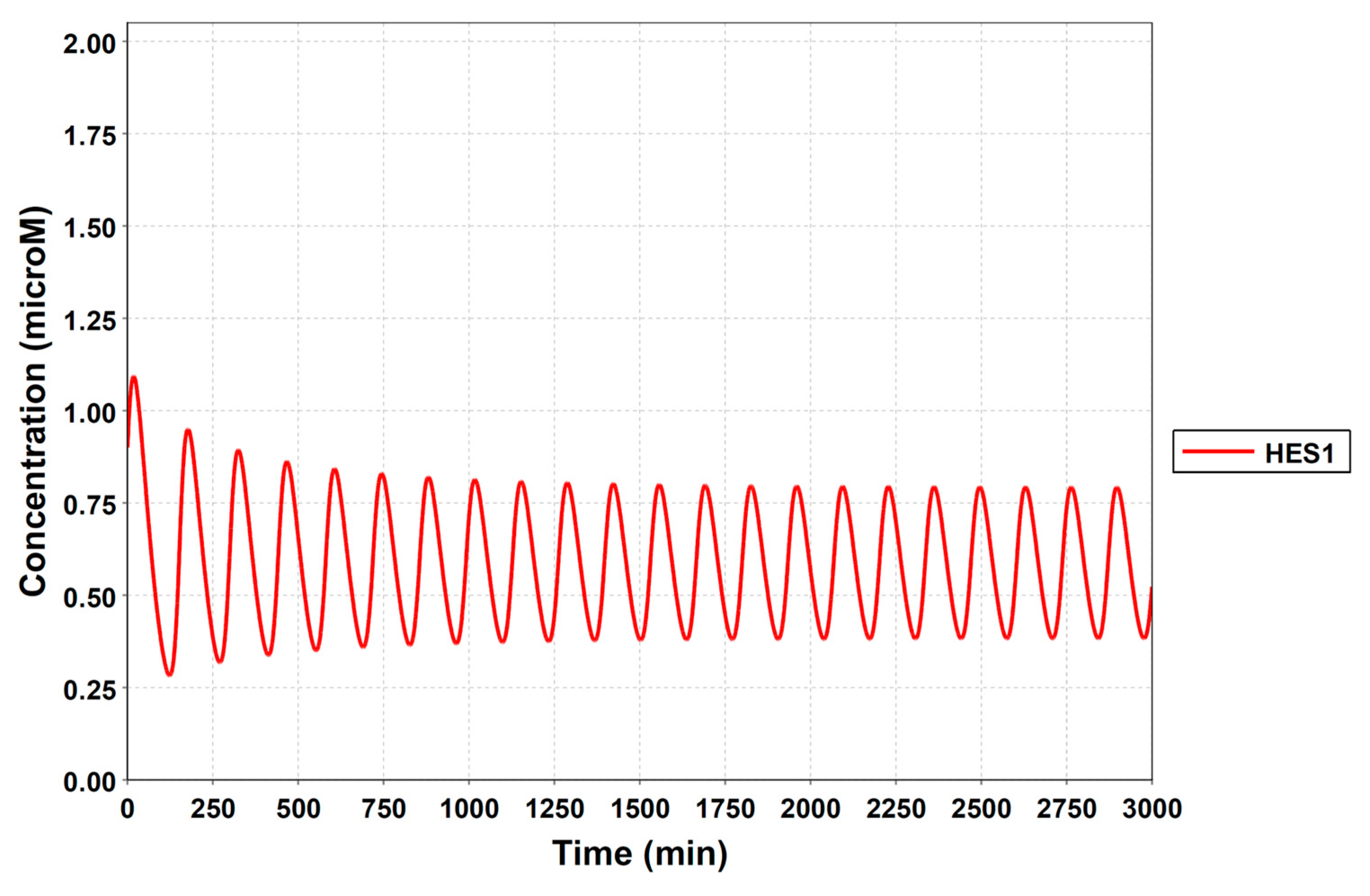 Processes 08 00166 g0a3 Processes 08 00166 g0a3