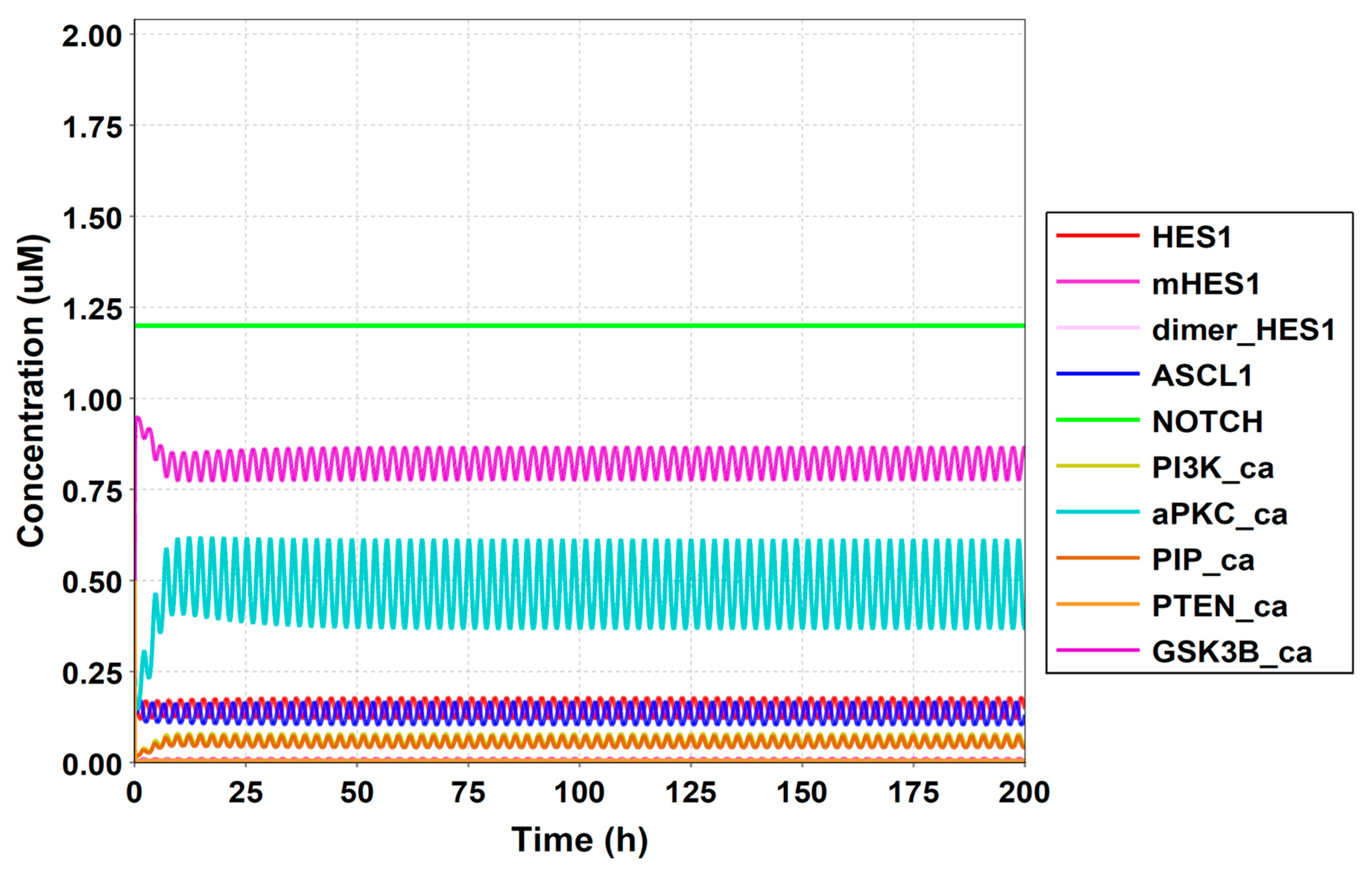 Processes 08 00166 g0a7 Processes 08 00166 g0a7