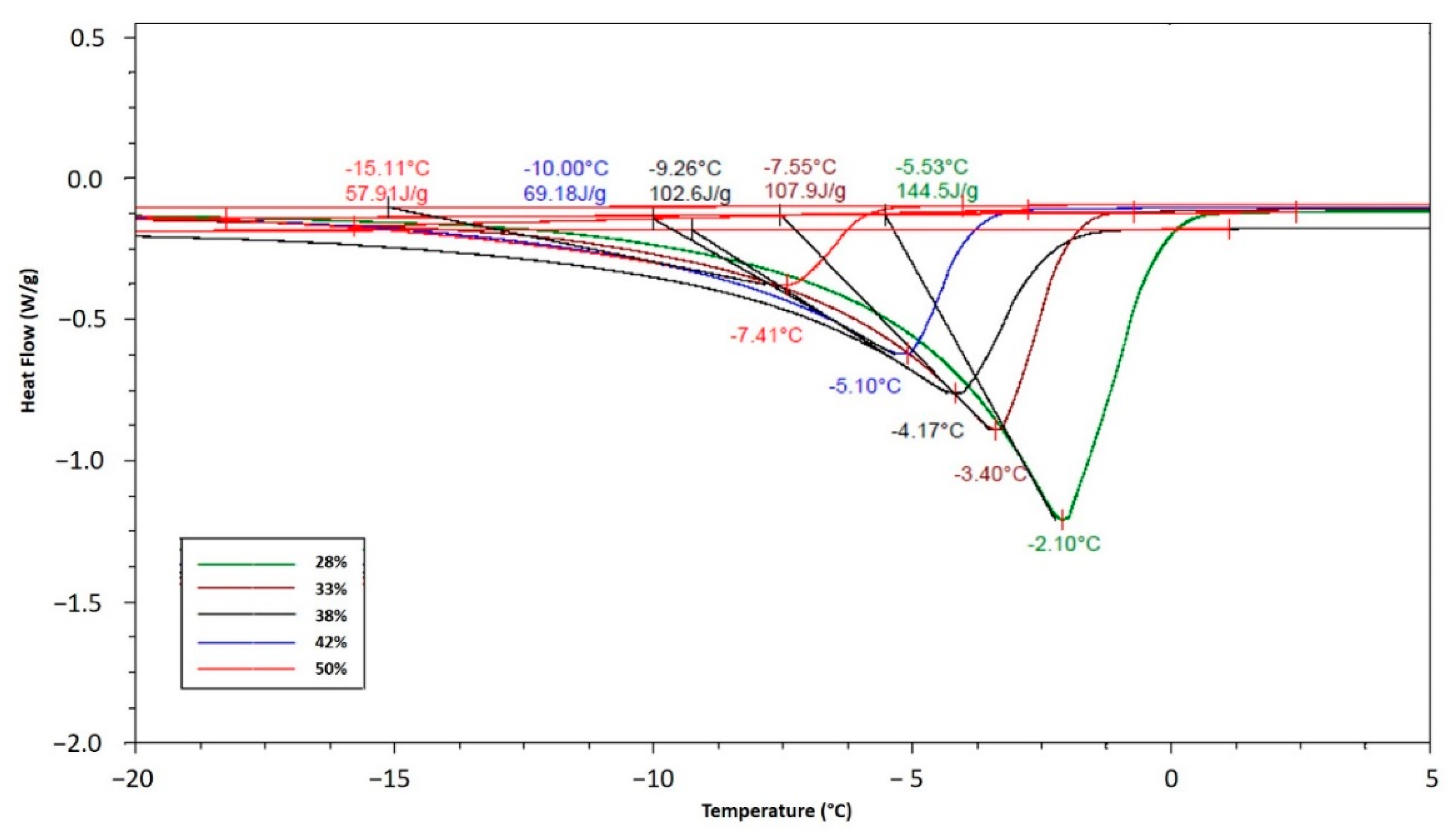 Processes 08 00167 g003 Processes 08 00167 g003