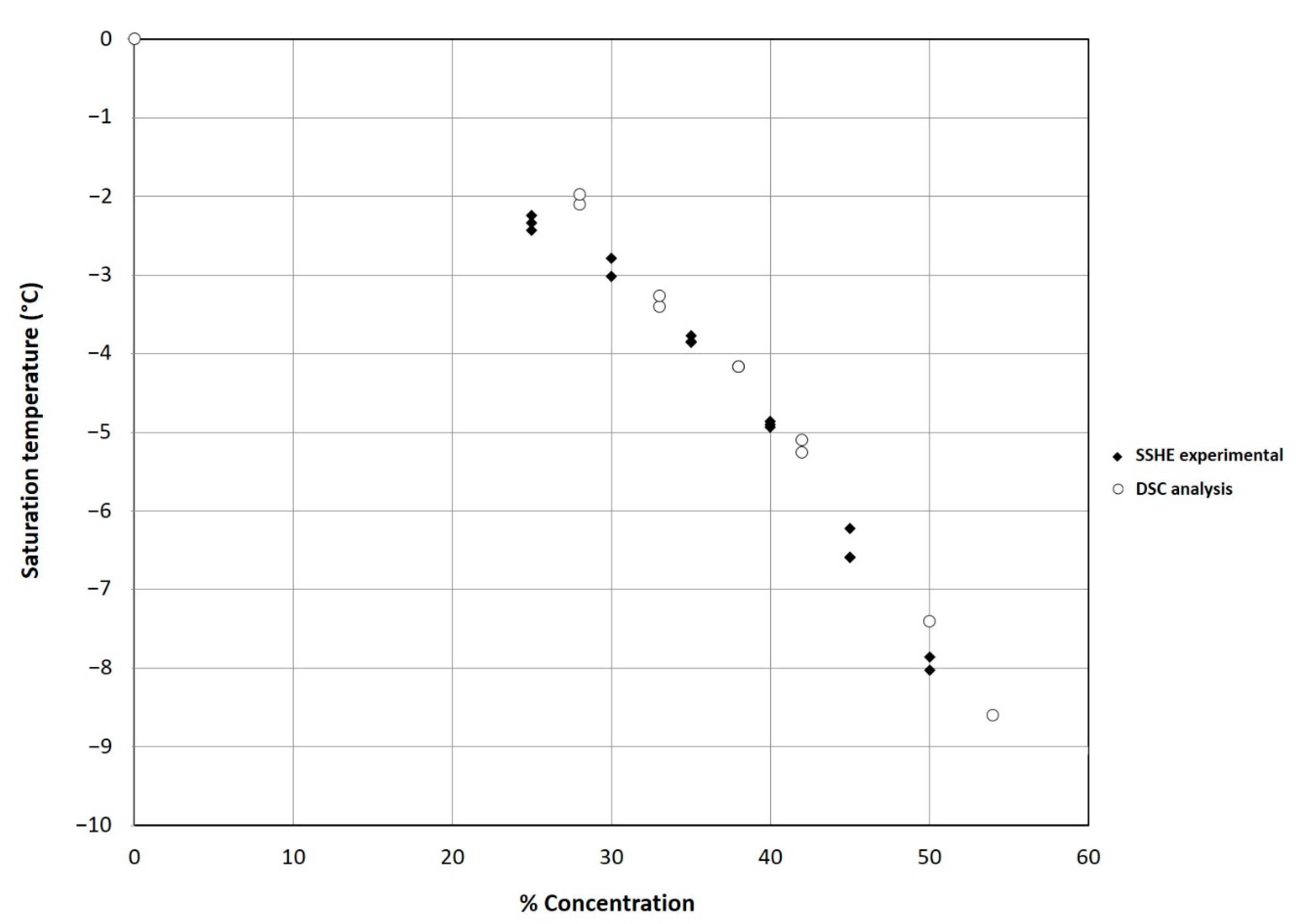 Processes 08 00167 g004 Processes 08 00167 g004