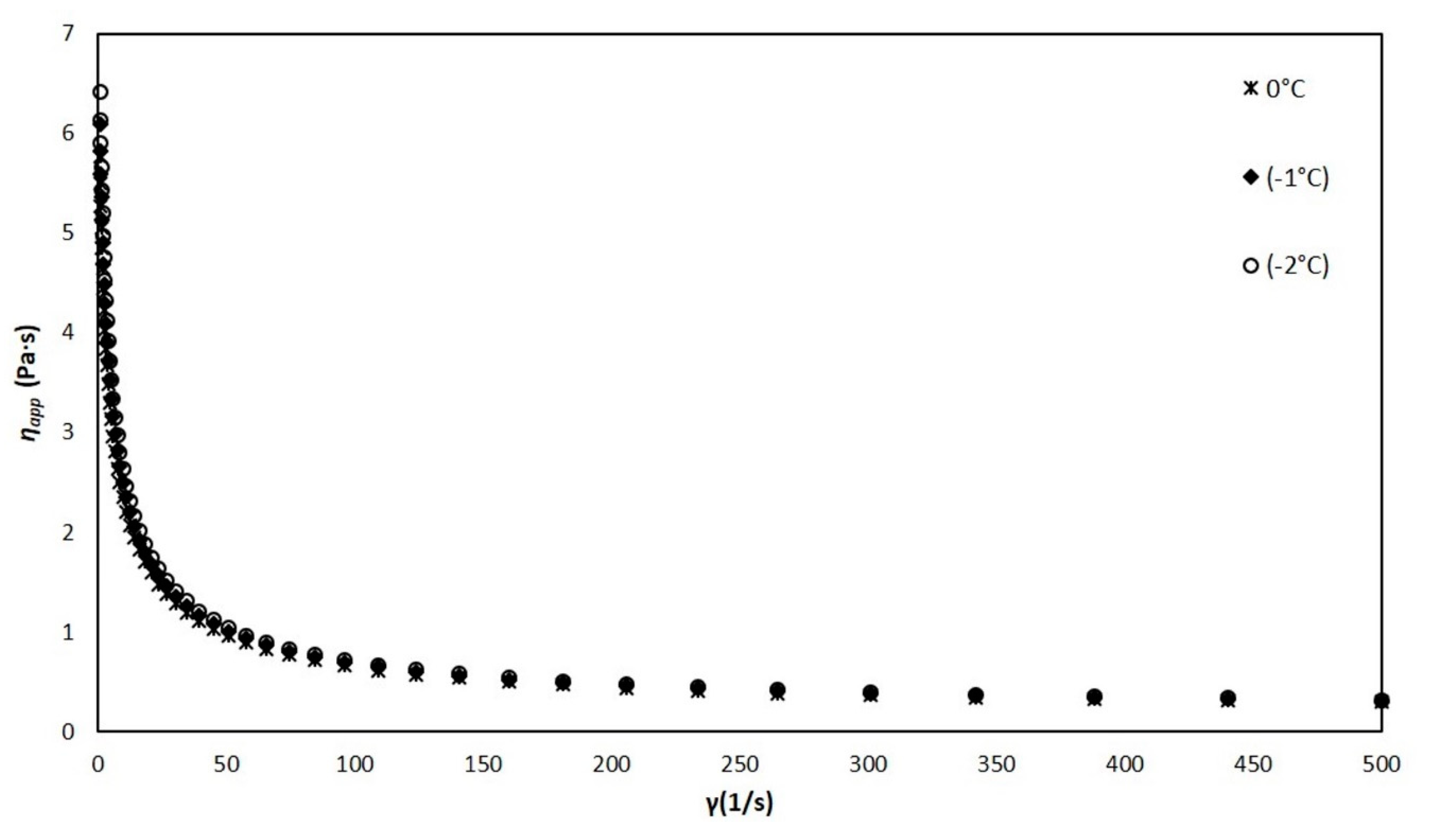 Processes 08 00167 g006 Processes 08 00167 g006