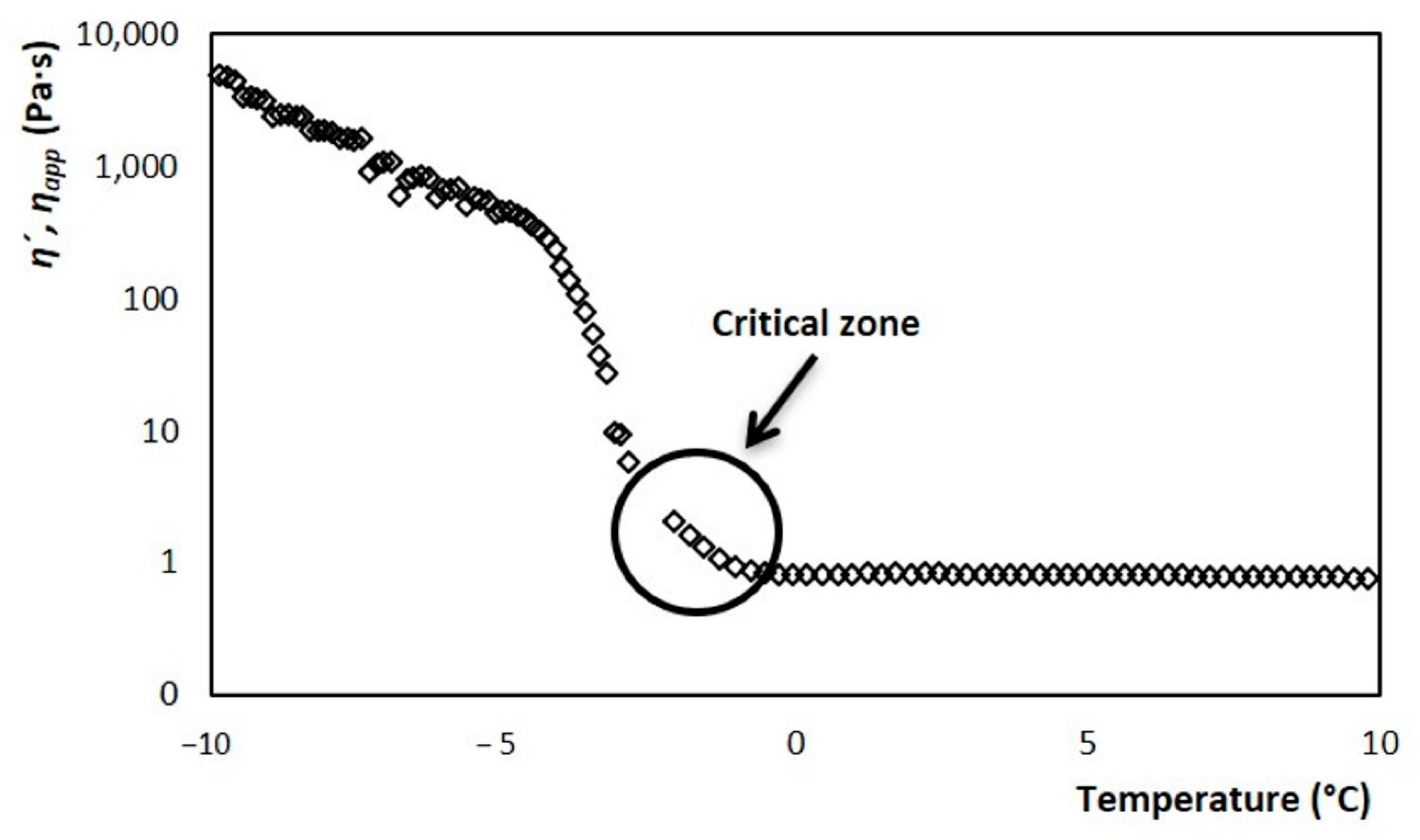 Processes 08 00167 g009 Processes 08 00167 g009