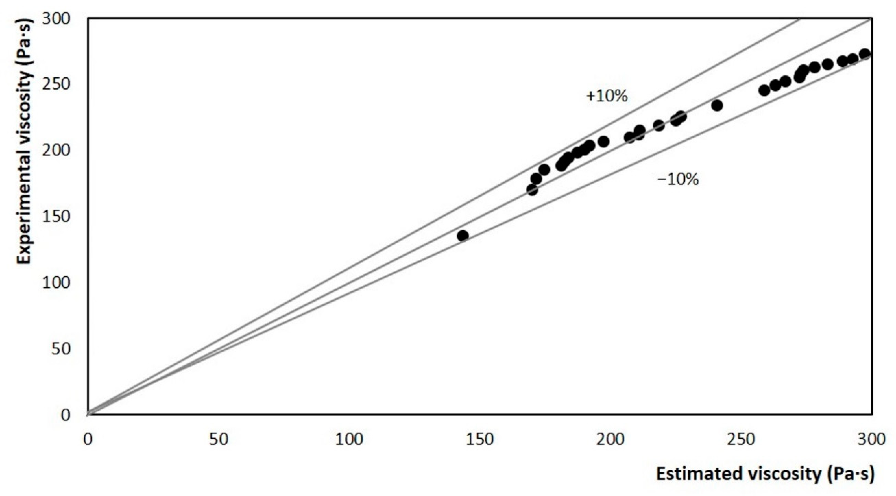 Processes 08 00167 g012 Processes 08 00167 g012