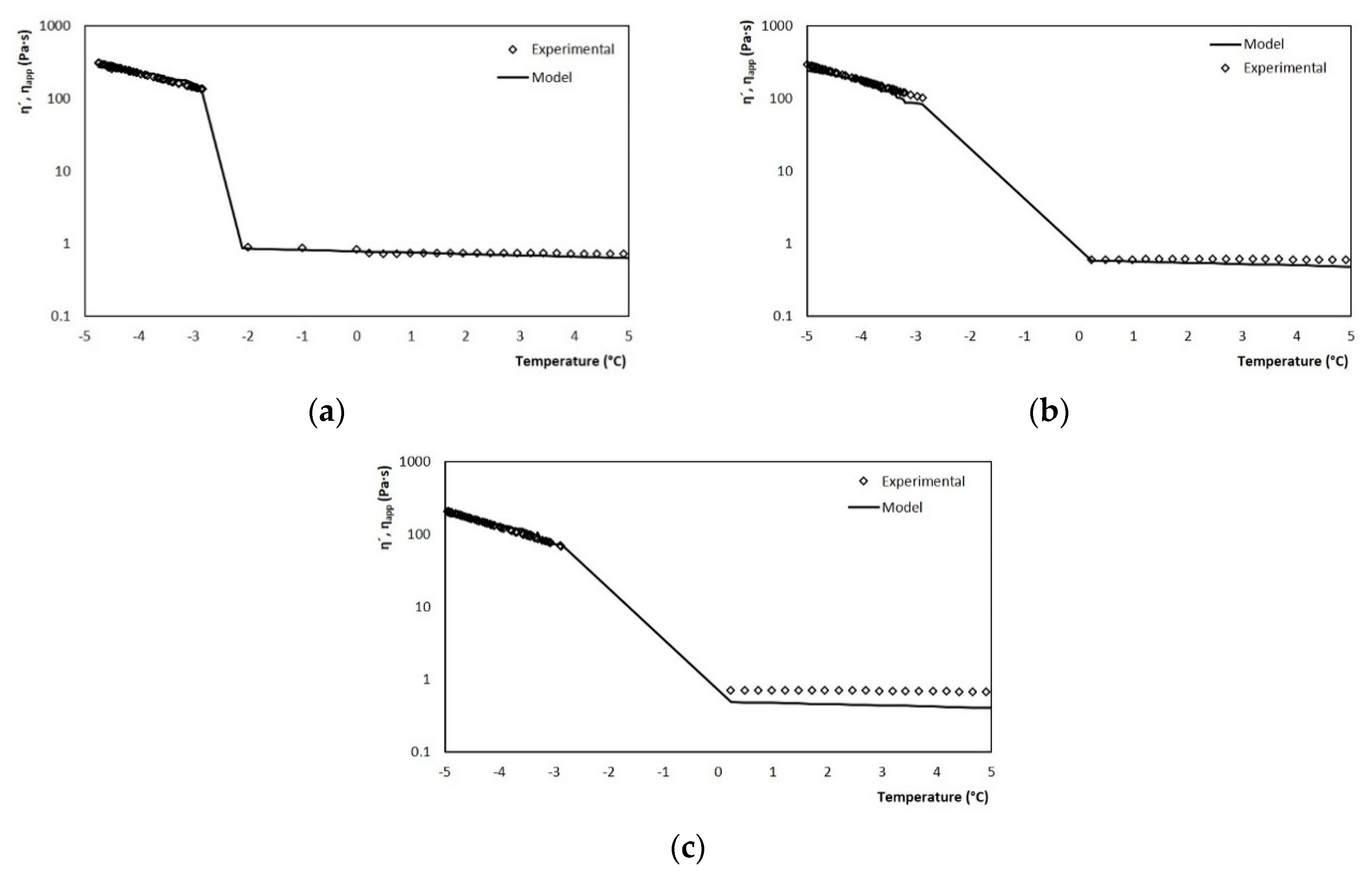 Processes 08 00167 g013 Processes 08 00167 g013