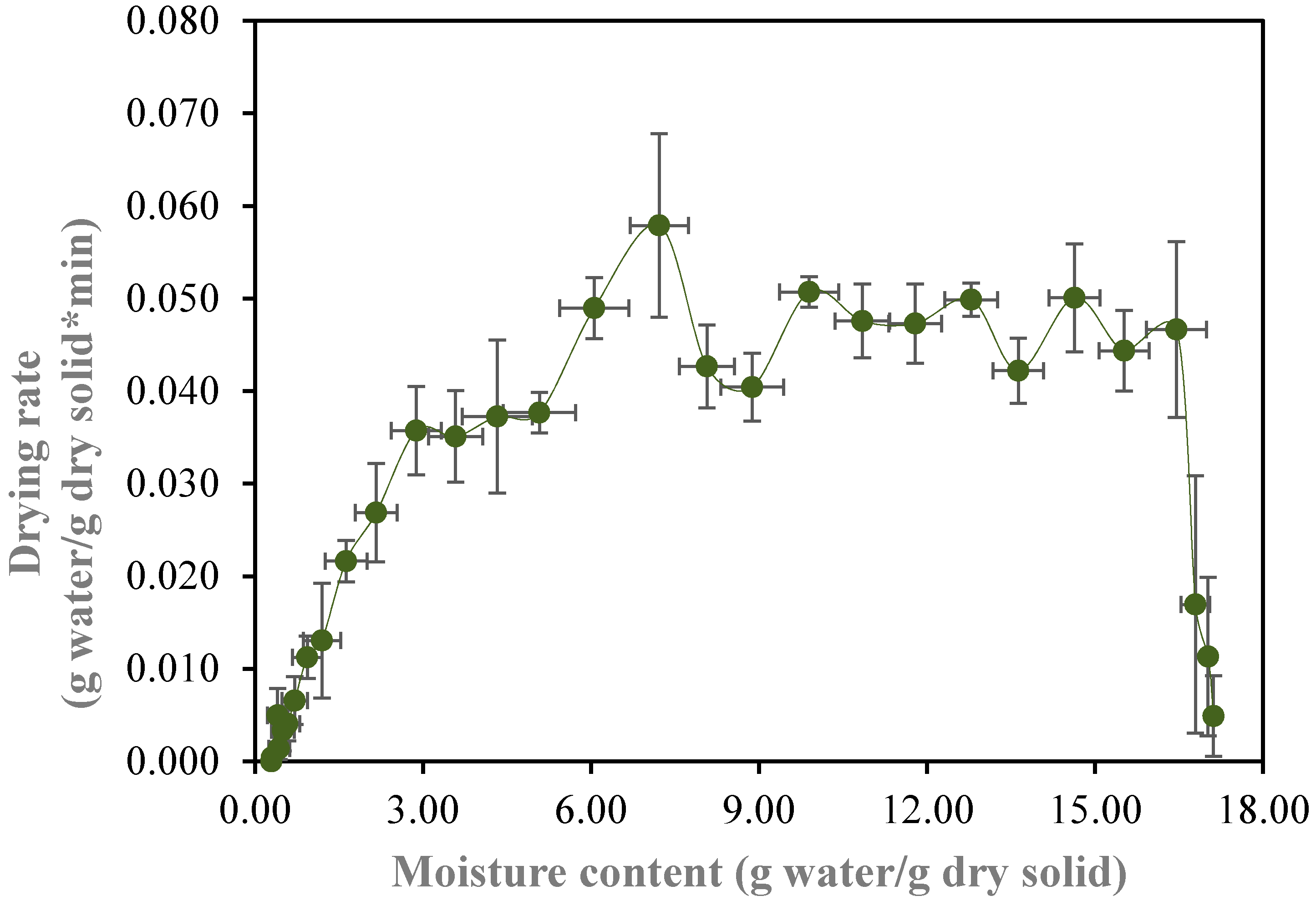 Processes 08 00168 g003 Processes 08 00168 g003