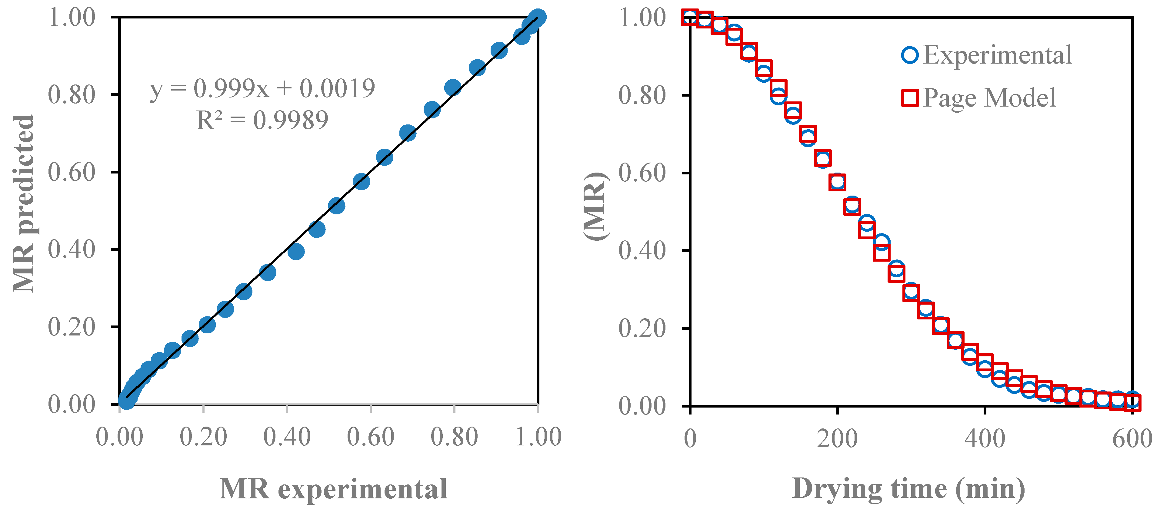 Processes 08 00168 g004 Processes 08 00168 g004