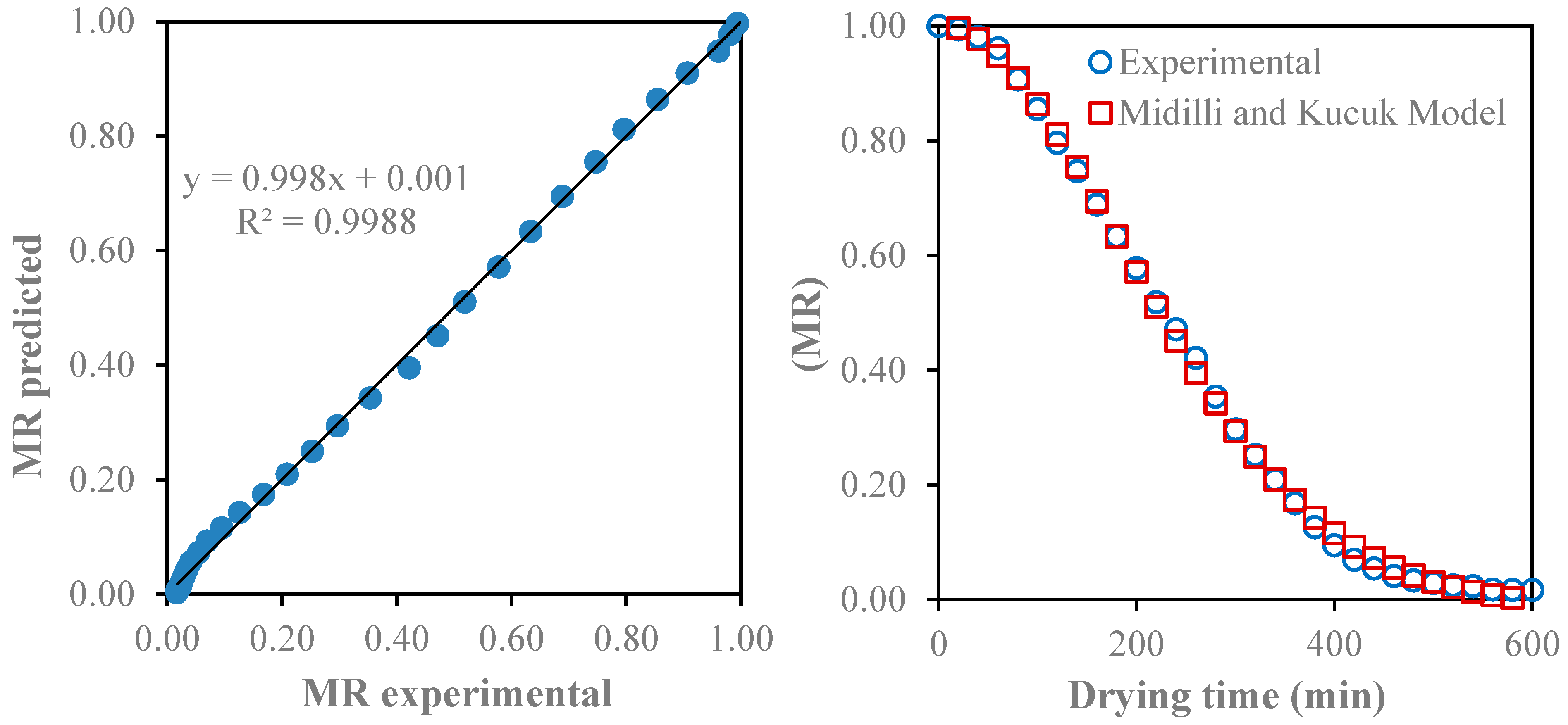 Processes 08 00168 g005 Processes 08 00168 g005