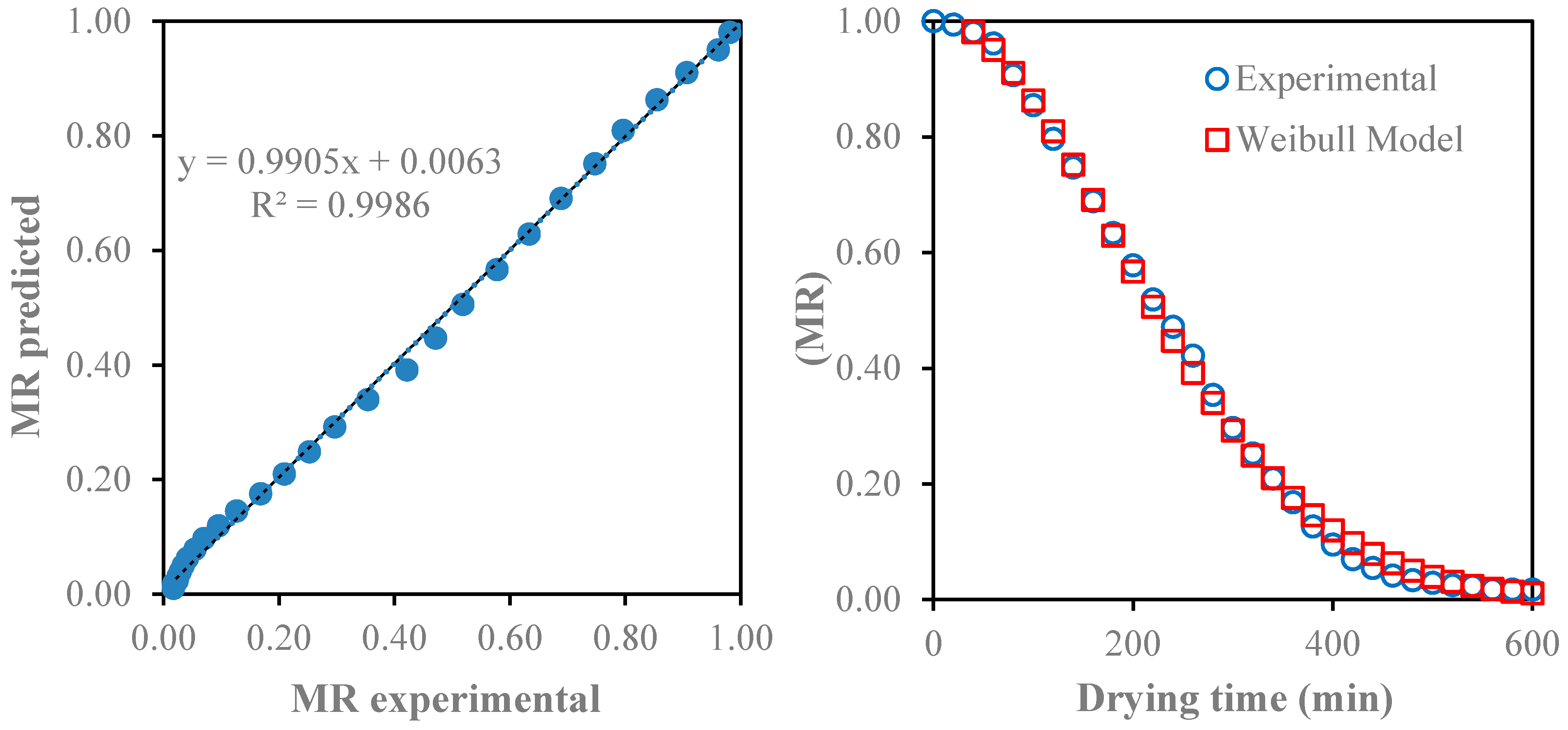Processes 08 00168 g006 Processes 08 00168 g006