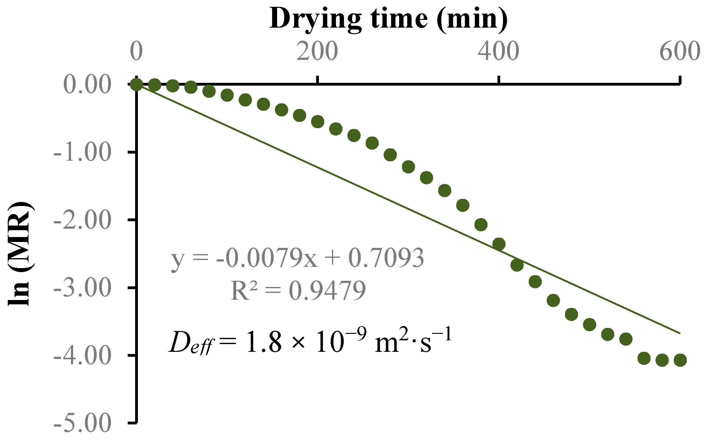 Processes 08 00168 g007 Processes 08 00168 g007