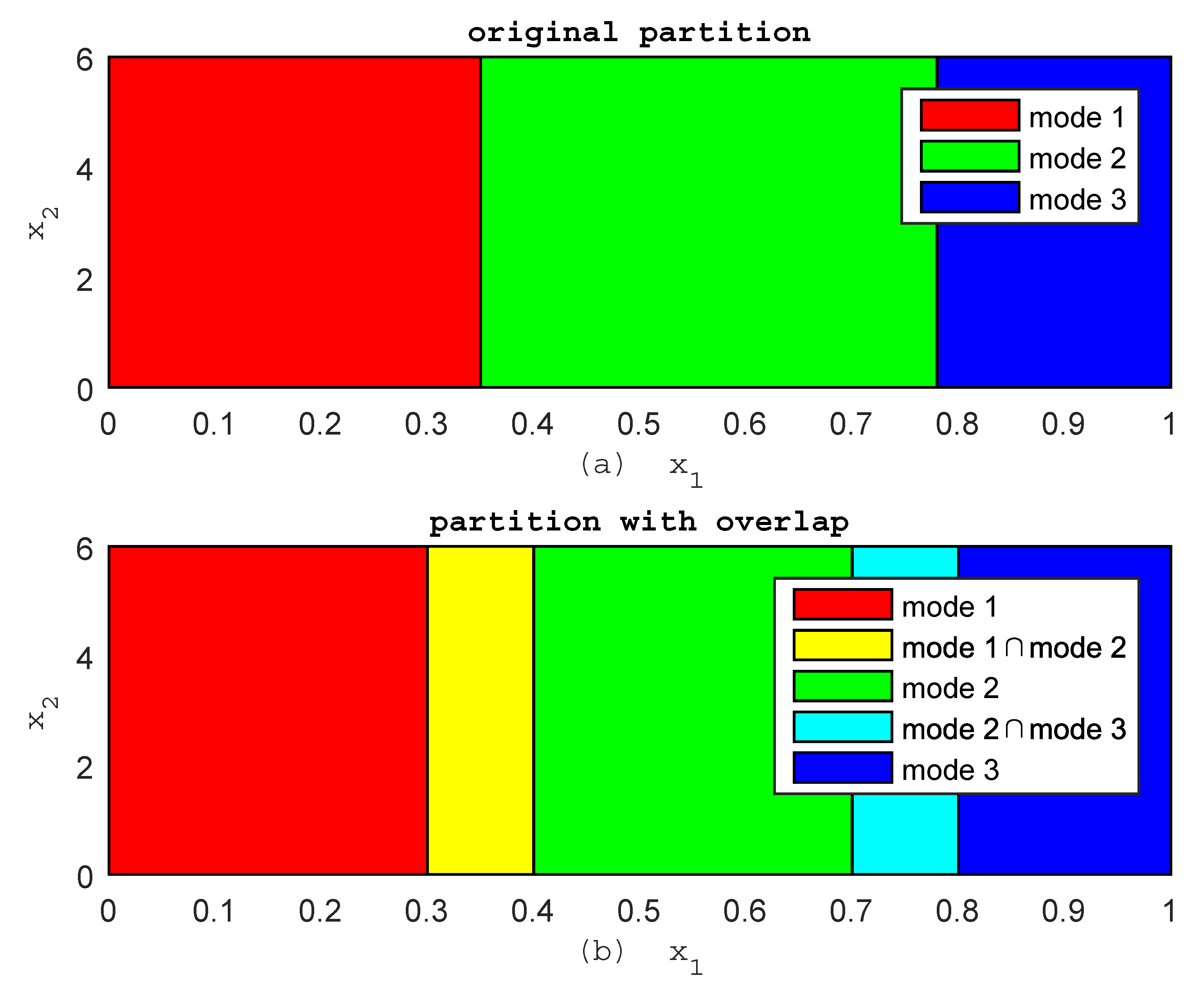 Processes 08 00170 g005